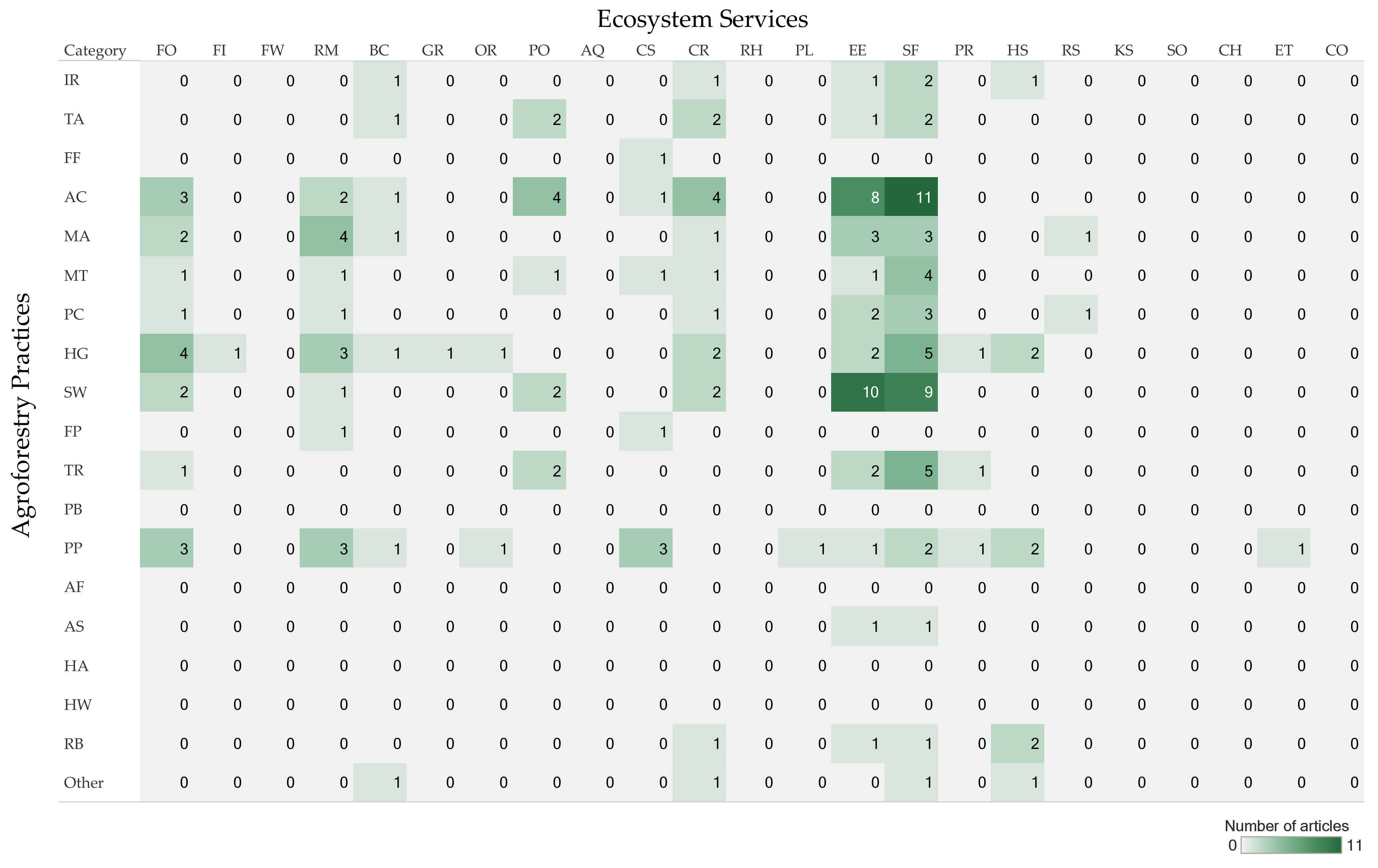 Forests 11 00368 g008 Forests 11 00368 g008