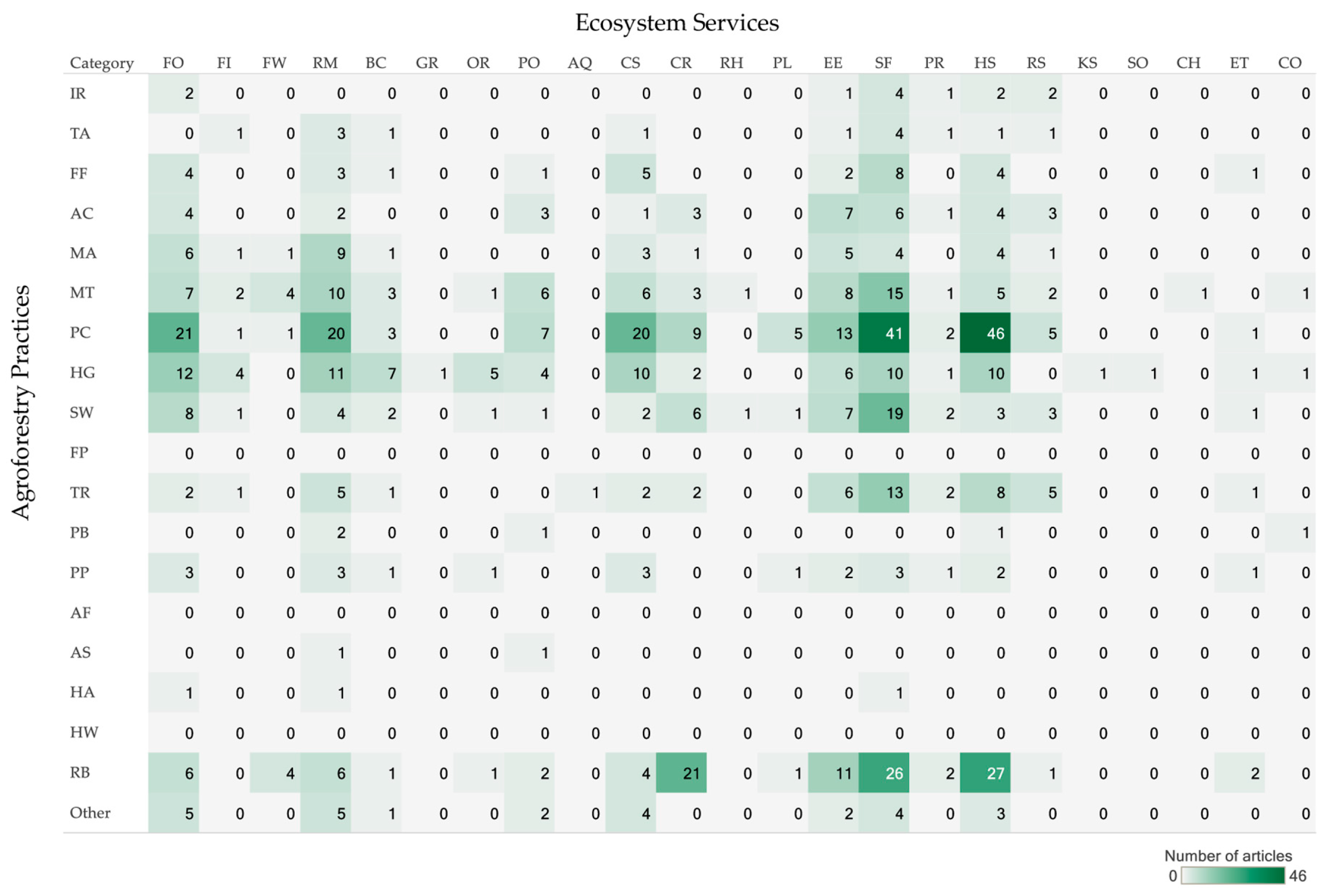 Forests 11 00368 g009 Forests 11 00368 g009