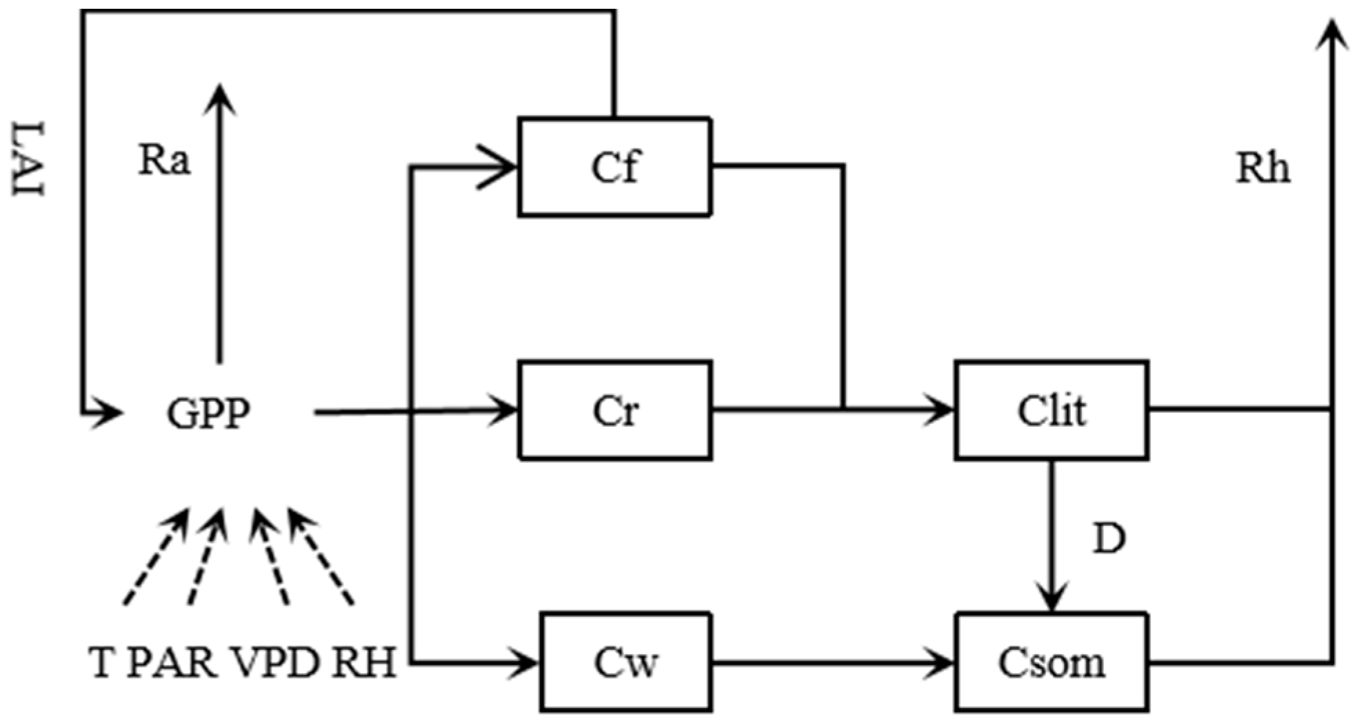 Forests 11 00369 g001