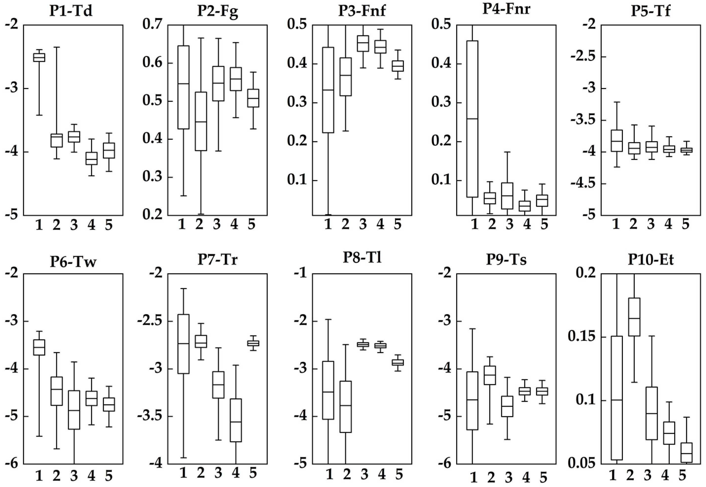 Forests 11 00369 g002