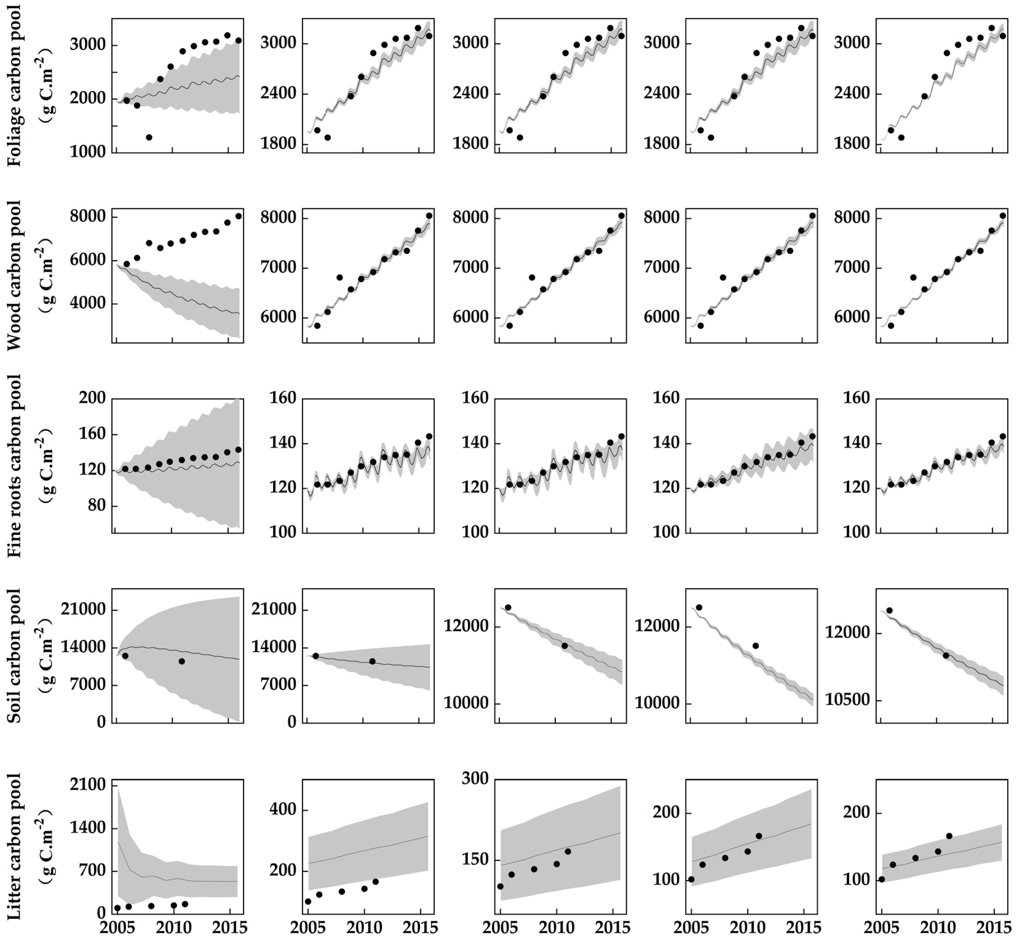 Forests 11 00369 g003