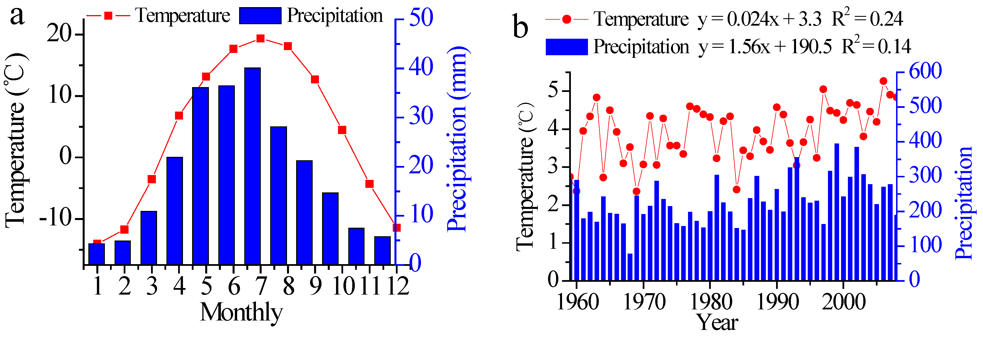Forests 11 00380 g003