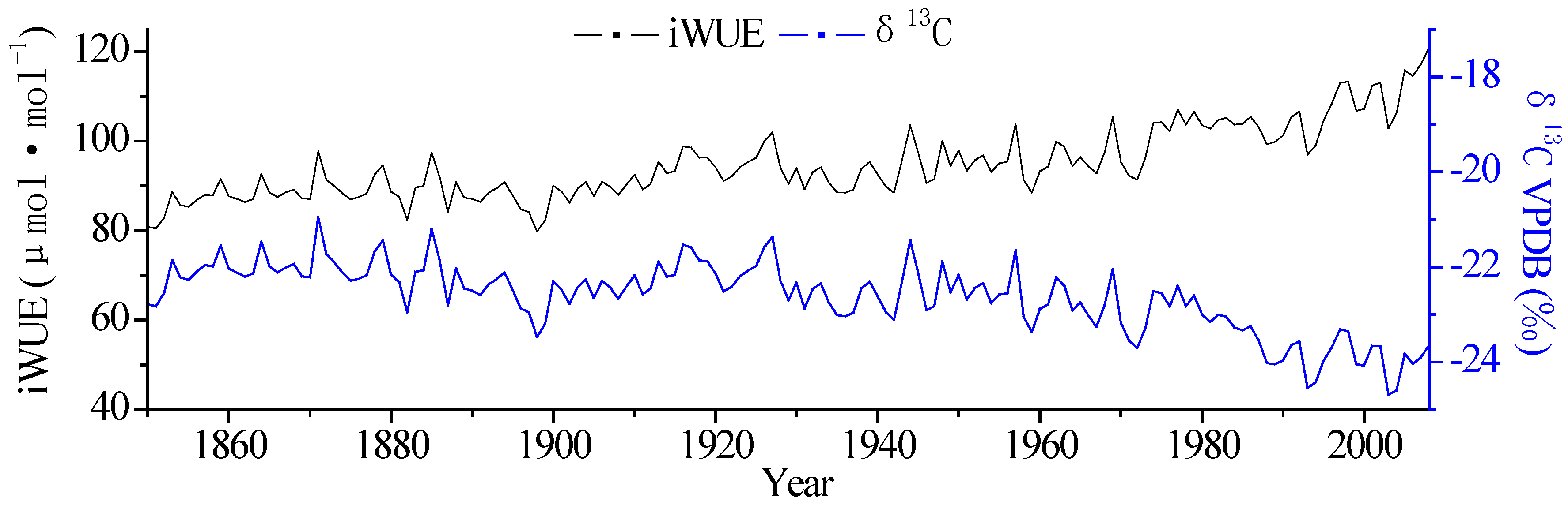 Forests 11 00380 g004