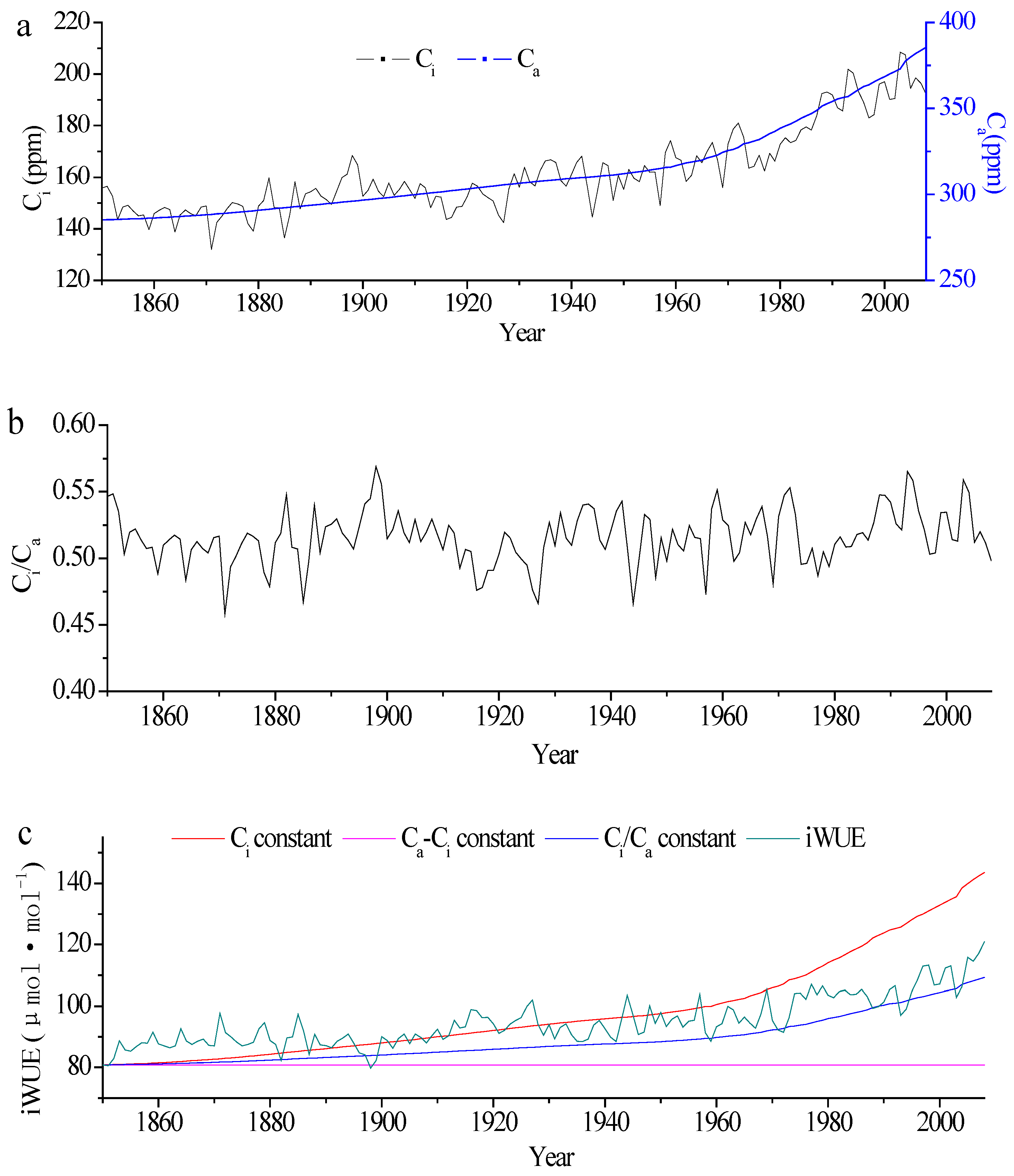 Forests 11 00380 g007