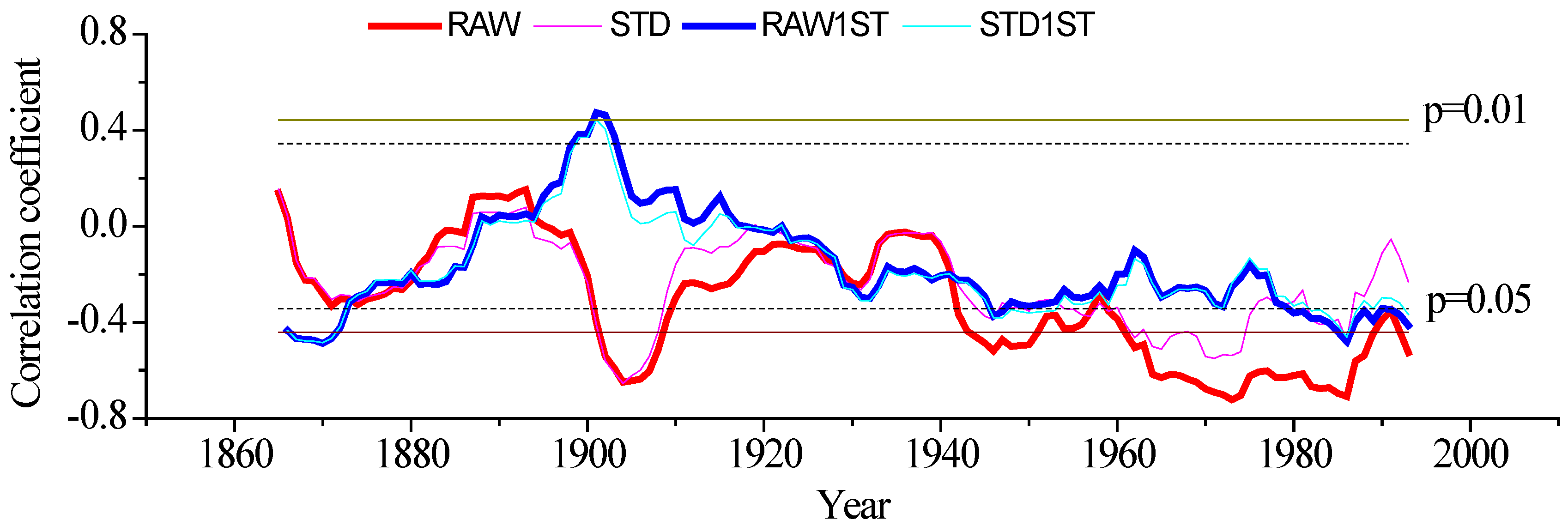 Forests 11 00380 g009