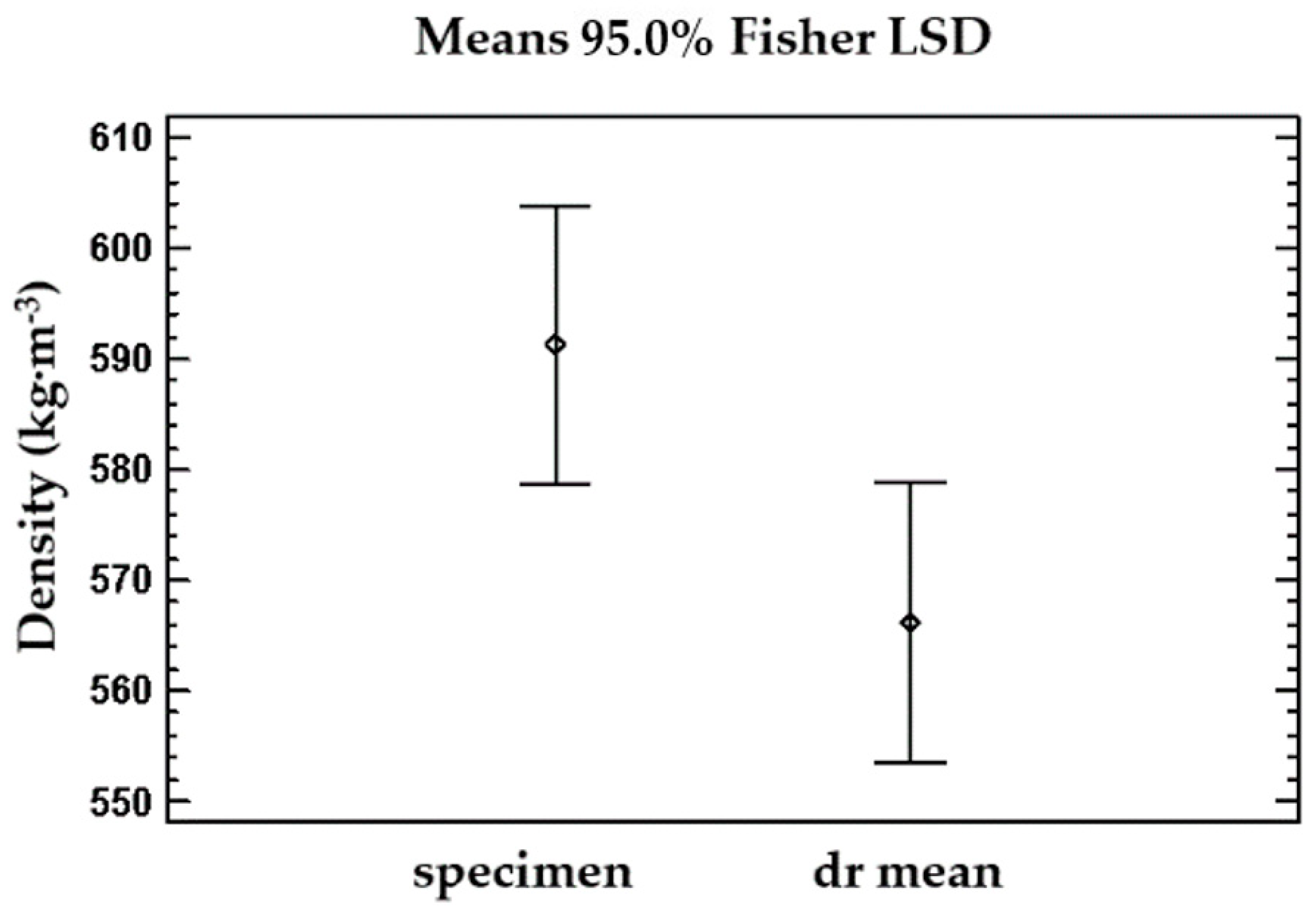 Forests 11 00383 g004