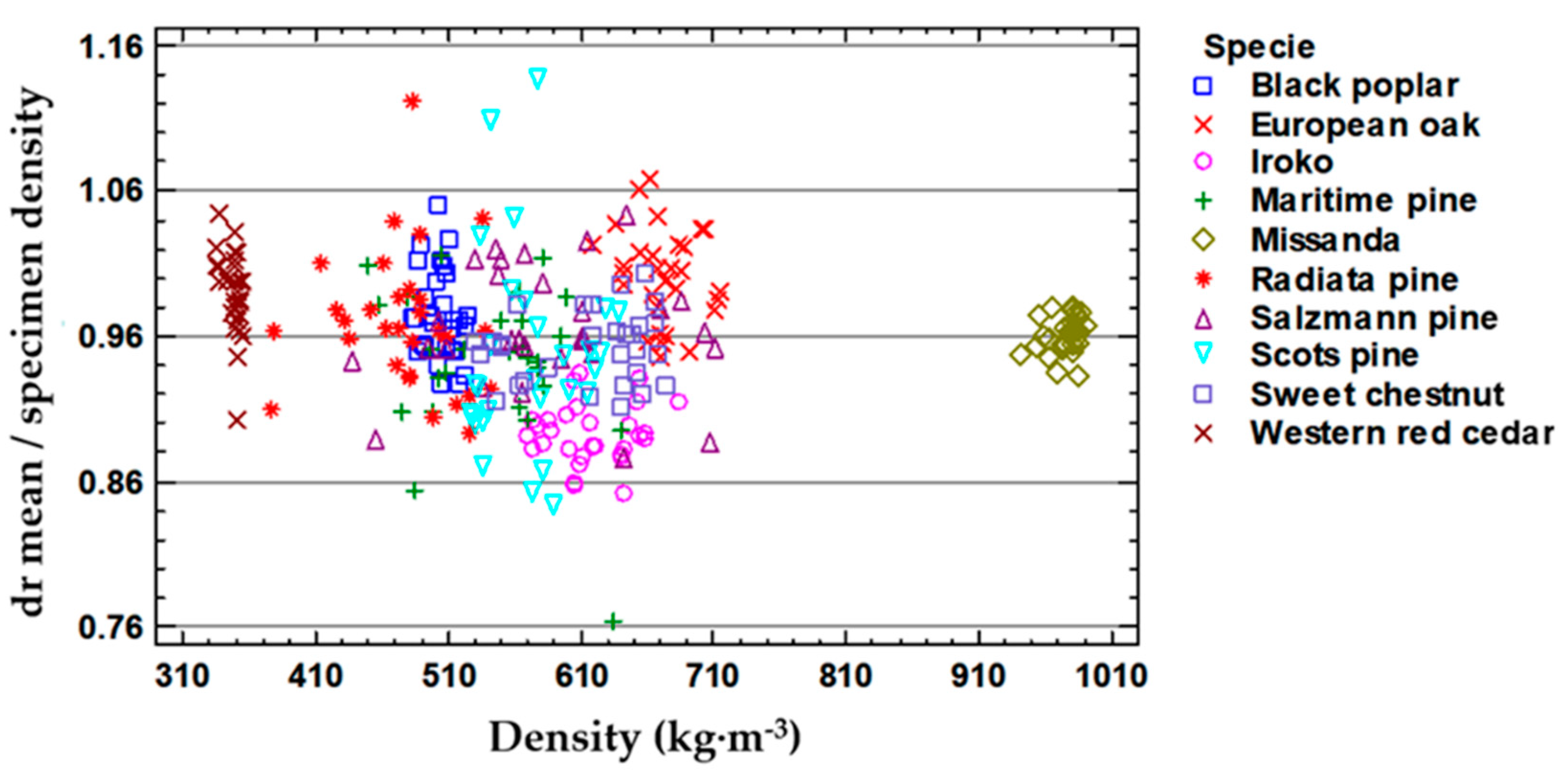 Forests 11 00383 g005