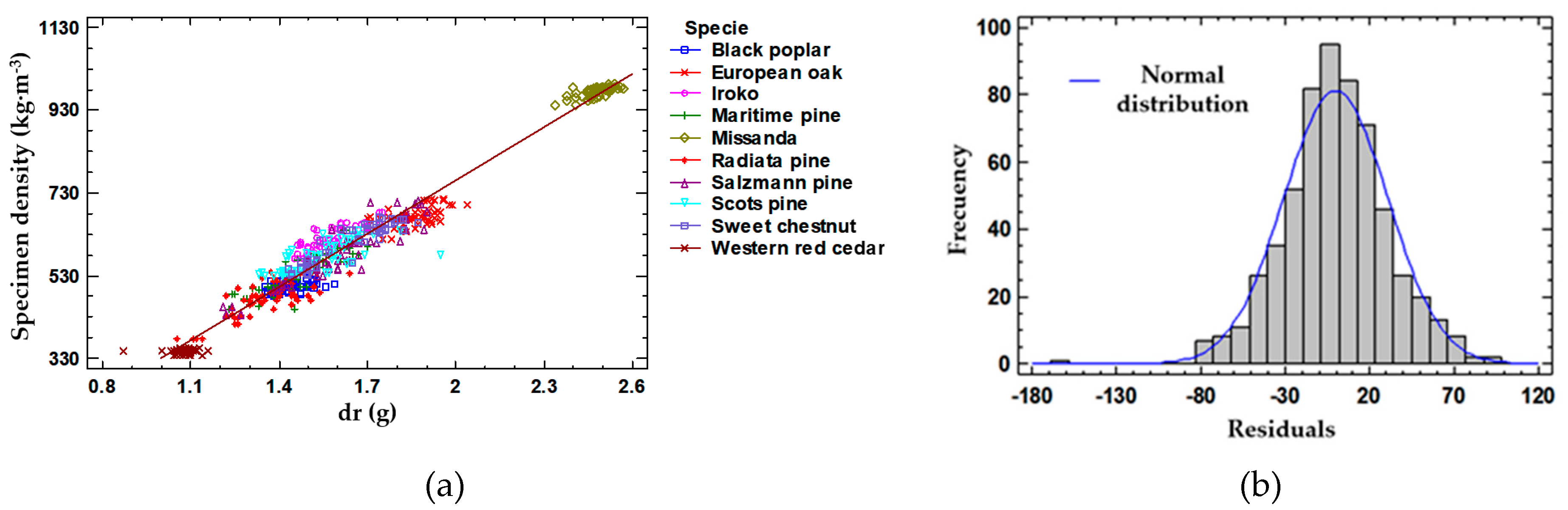 Forests 11 00383 g007