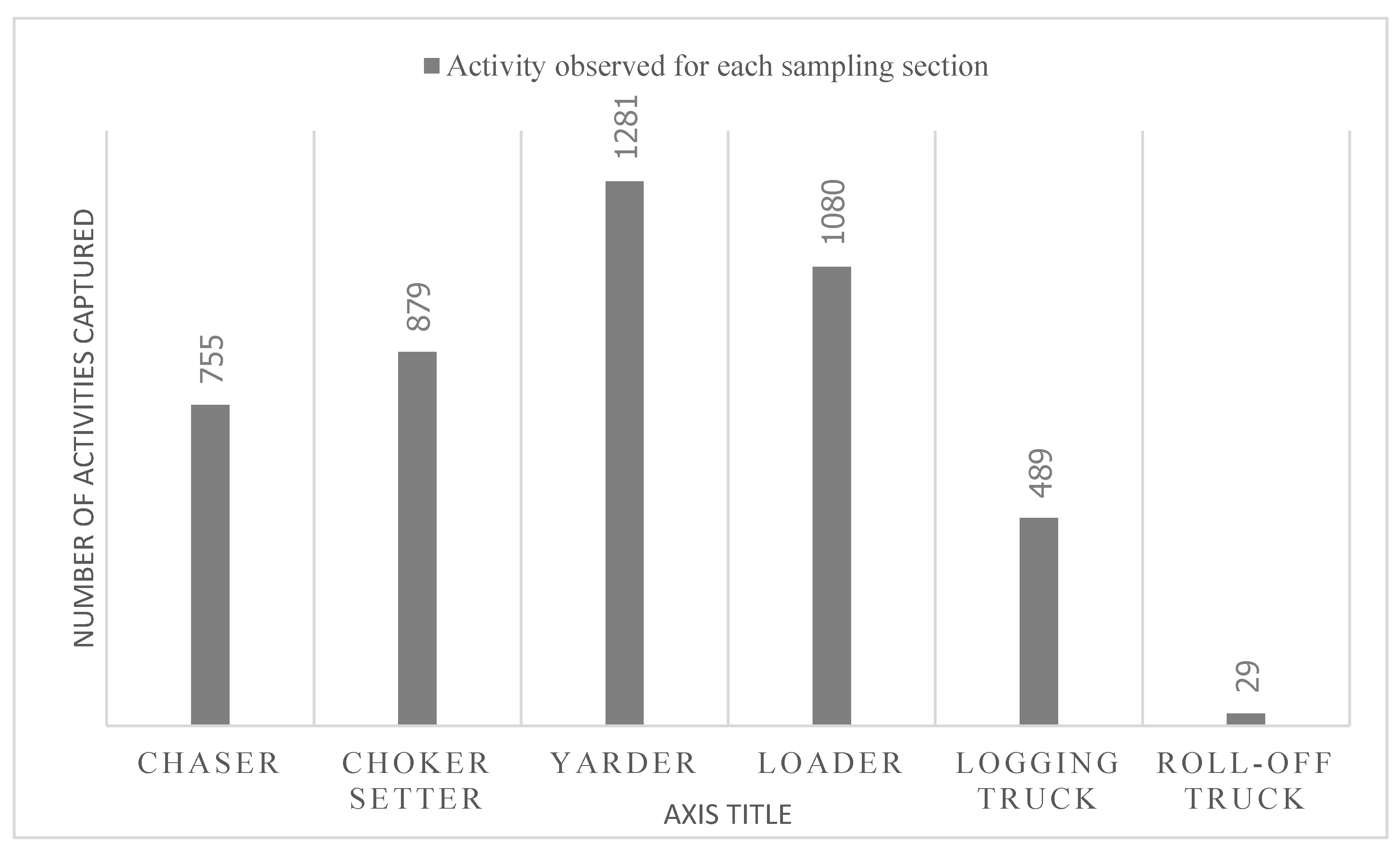 Forests 11 00385 g004