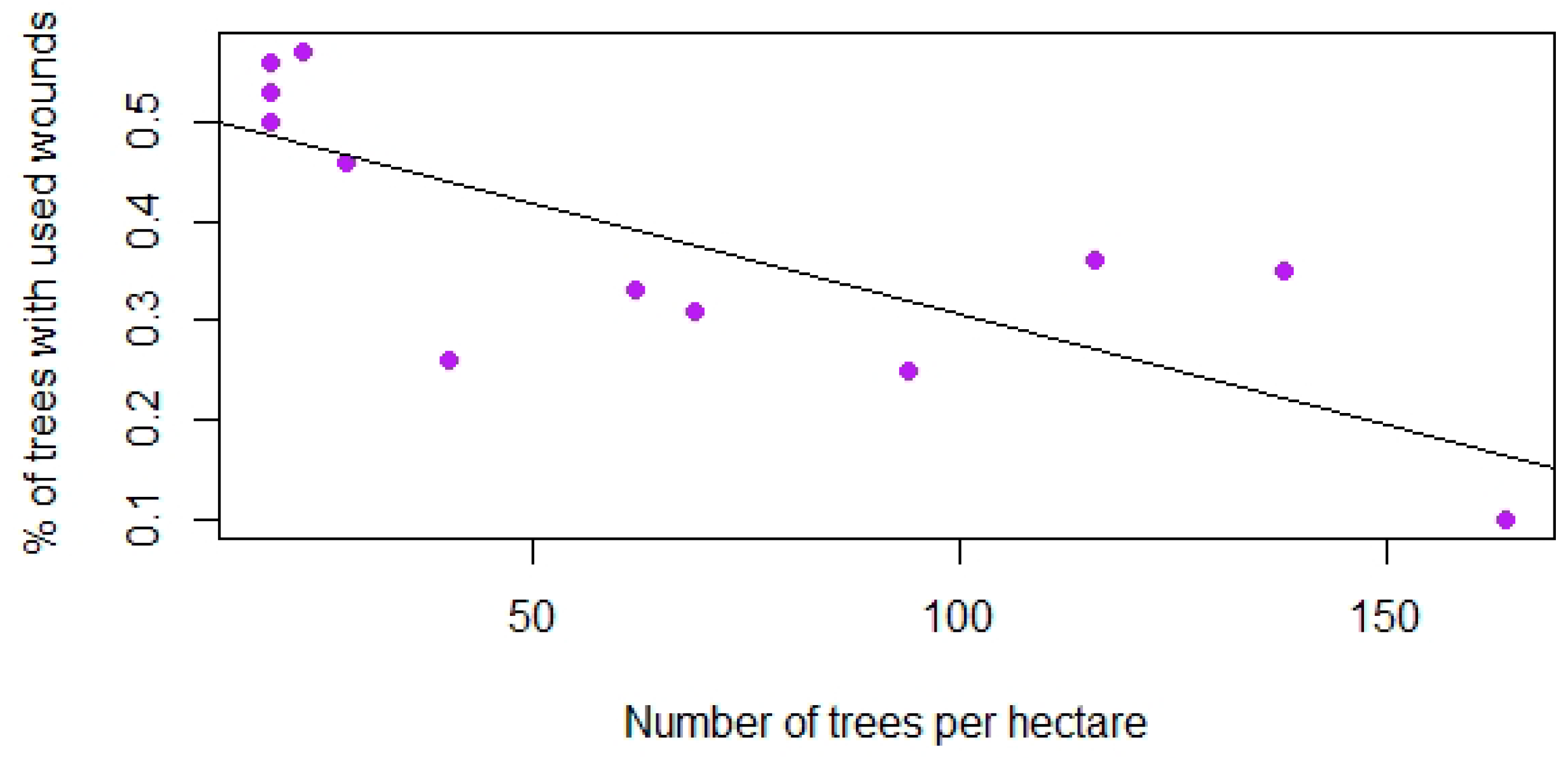 Forests 11 00389 g009