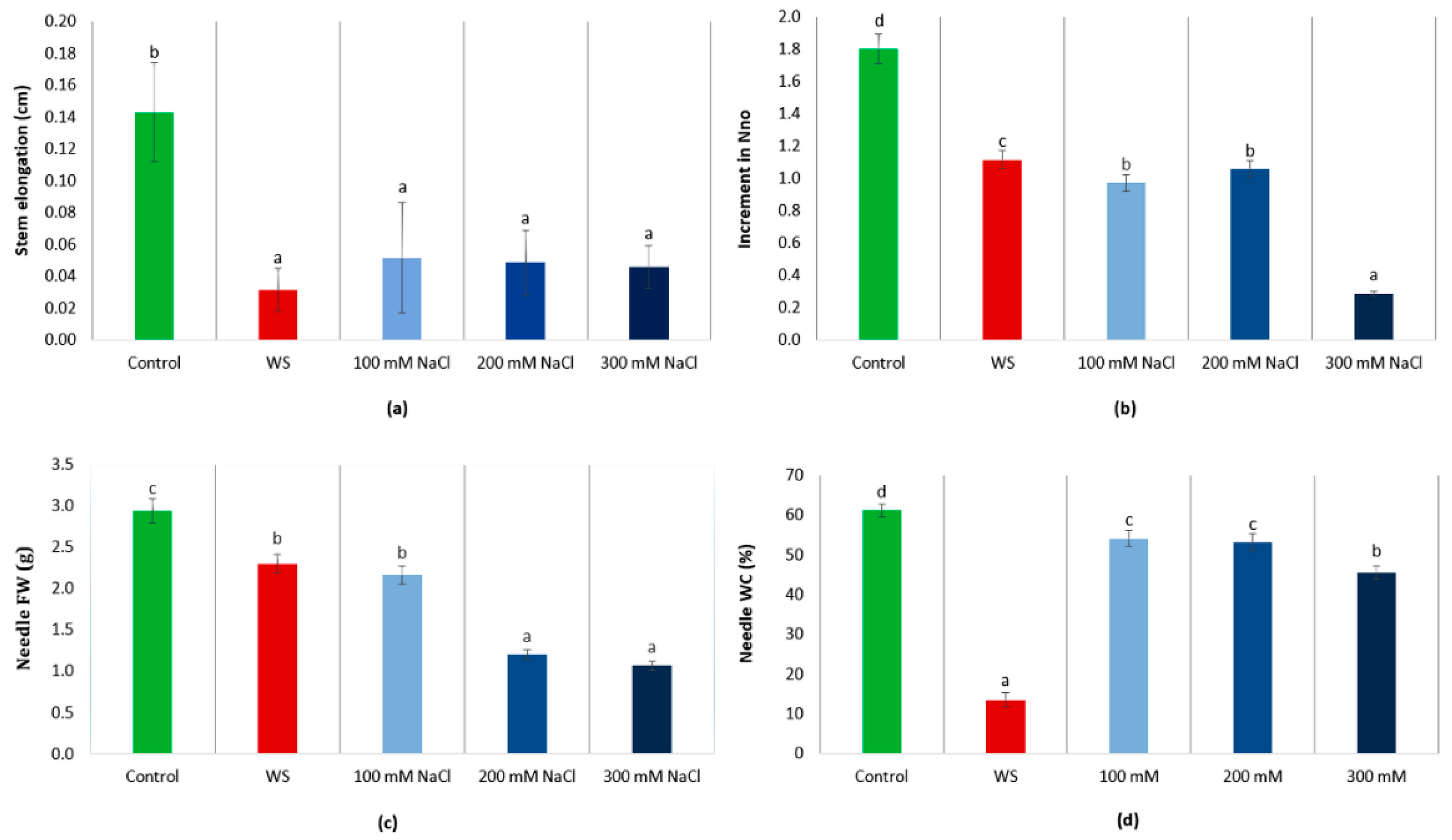Forests 11 00395 g001