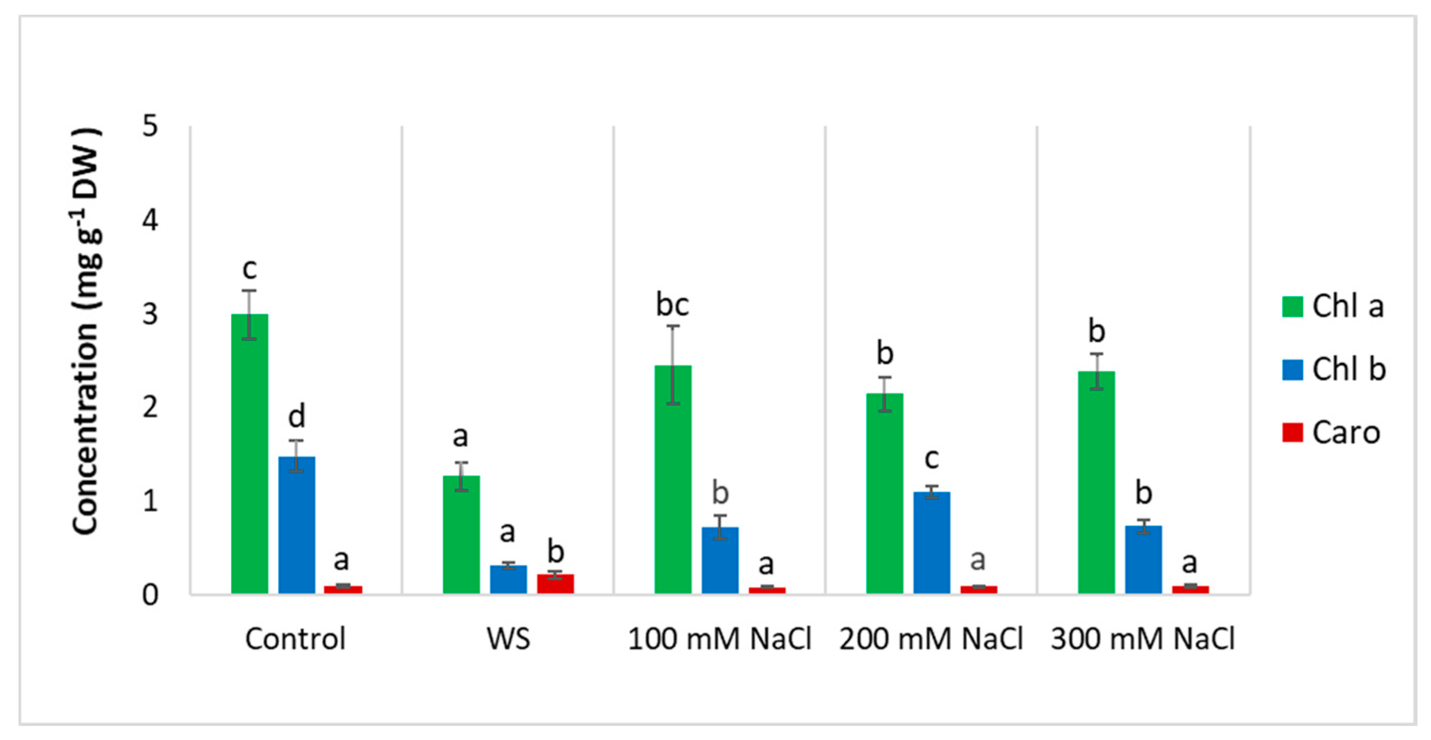 Forests 11 00395 g002