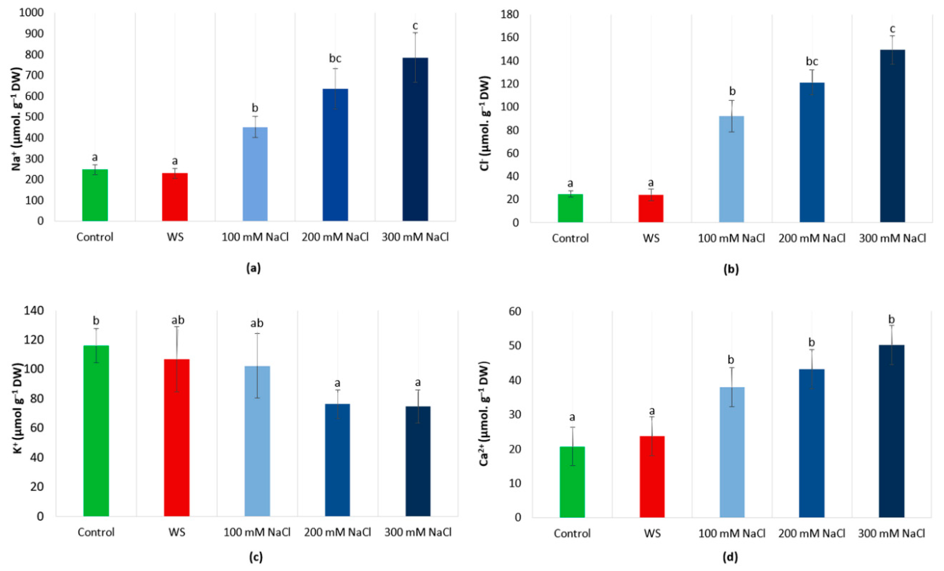 Forests 11 00395 g003