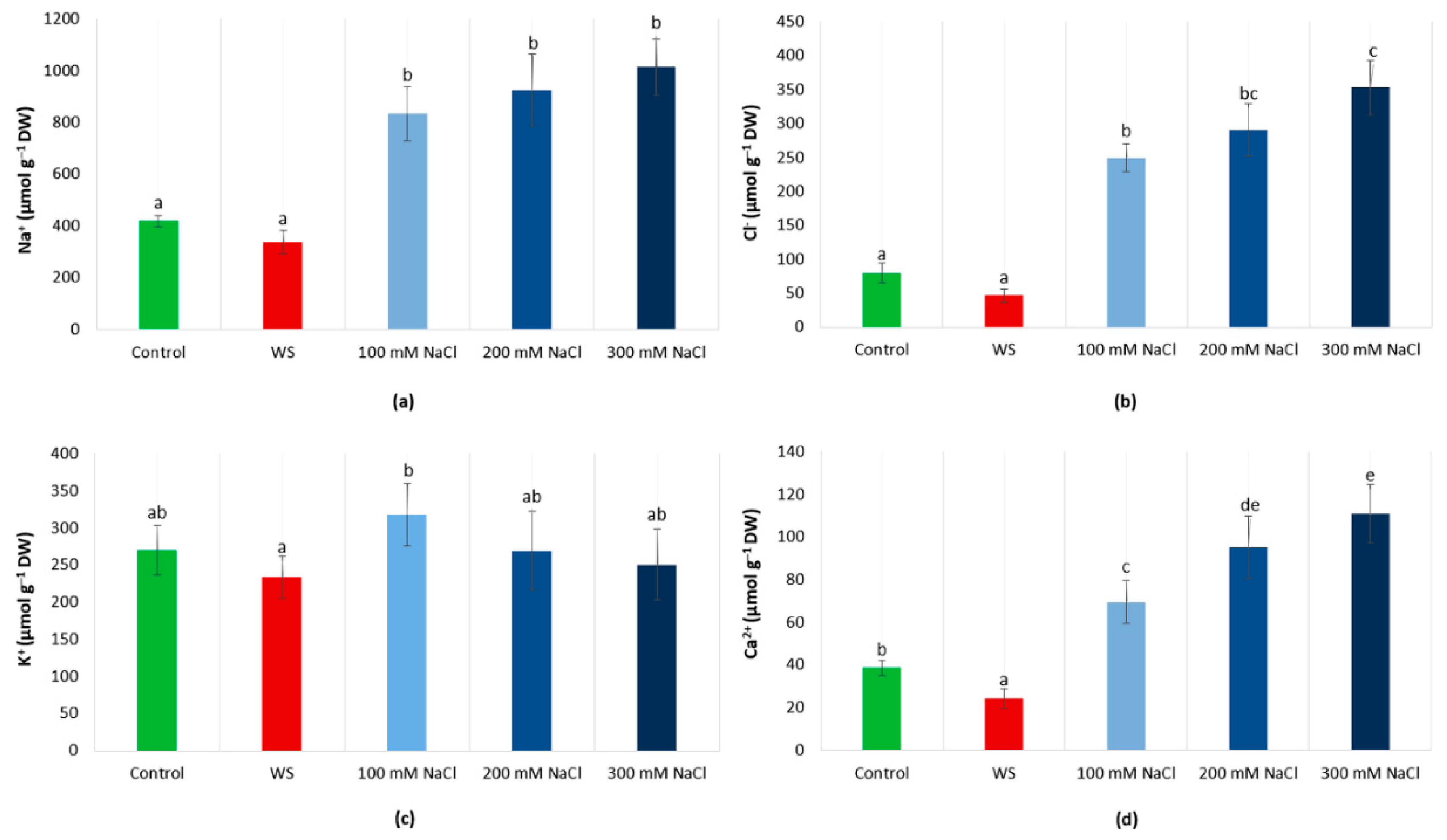 Forests 11 00395 g004