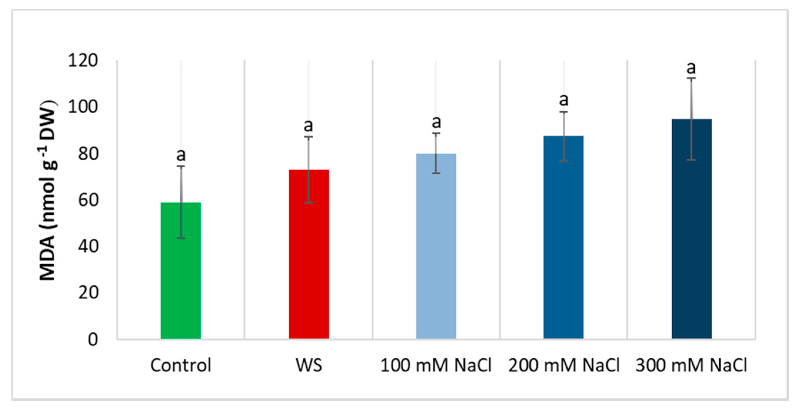 Forests 11 00395 g006
