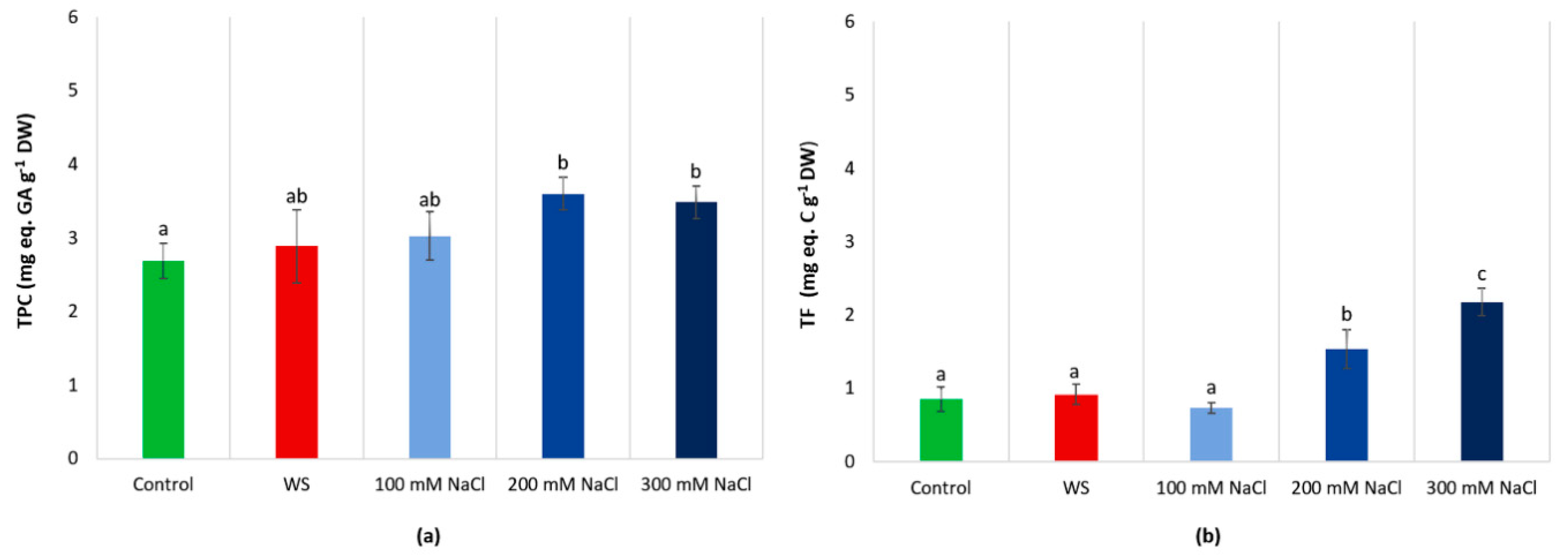 Forests 11 00395 g007