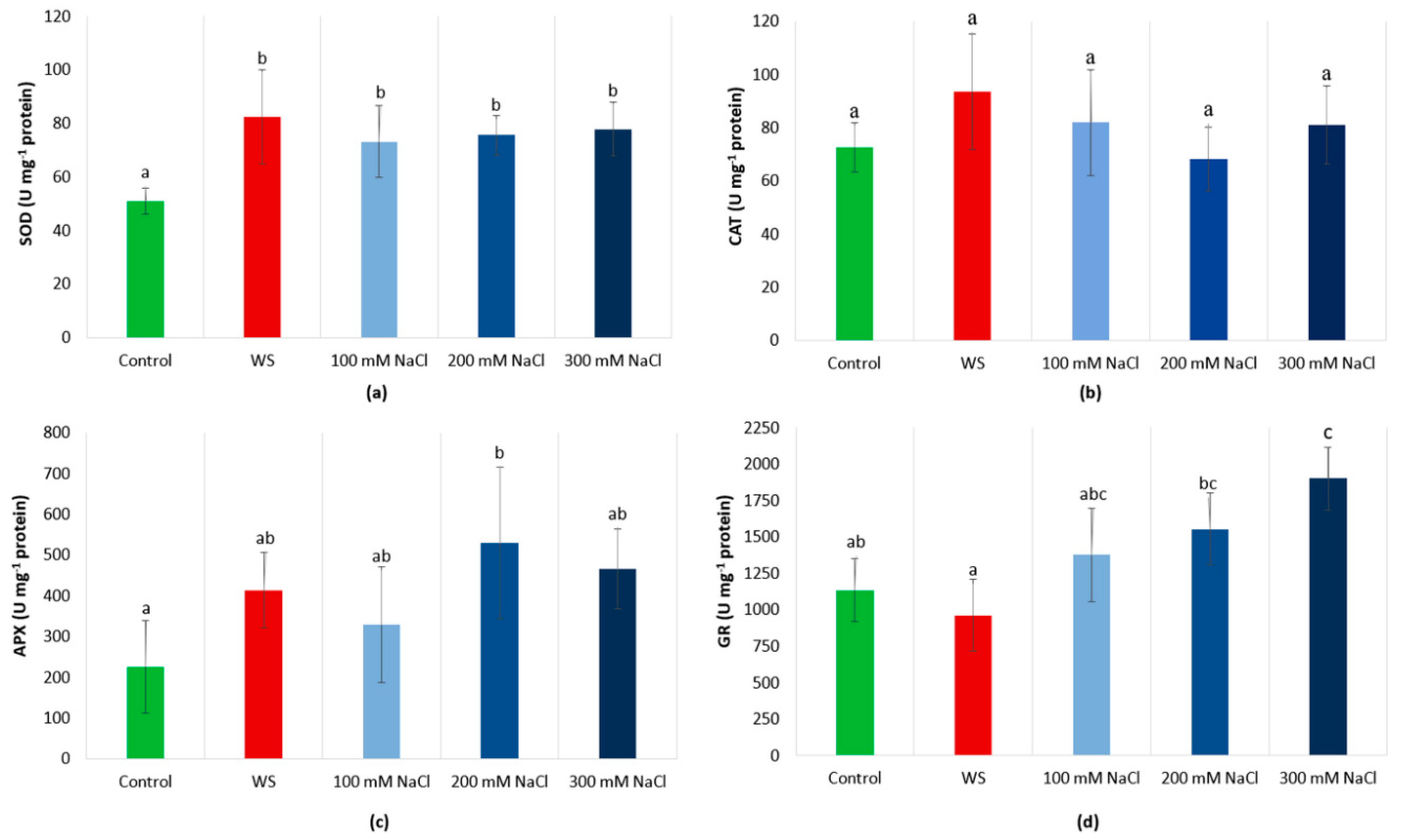 Forests 11 00395 g008