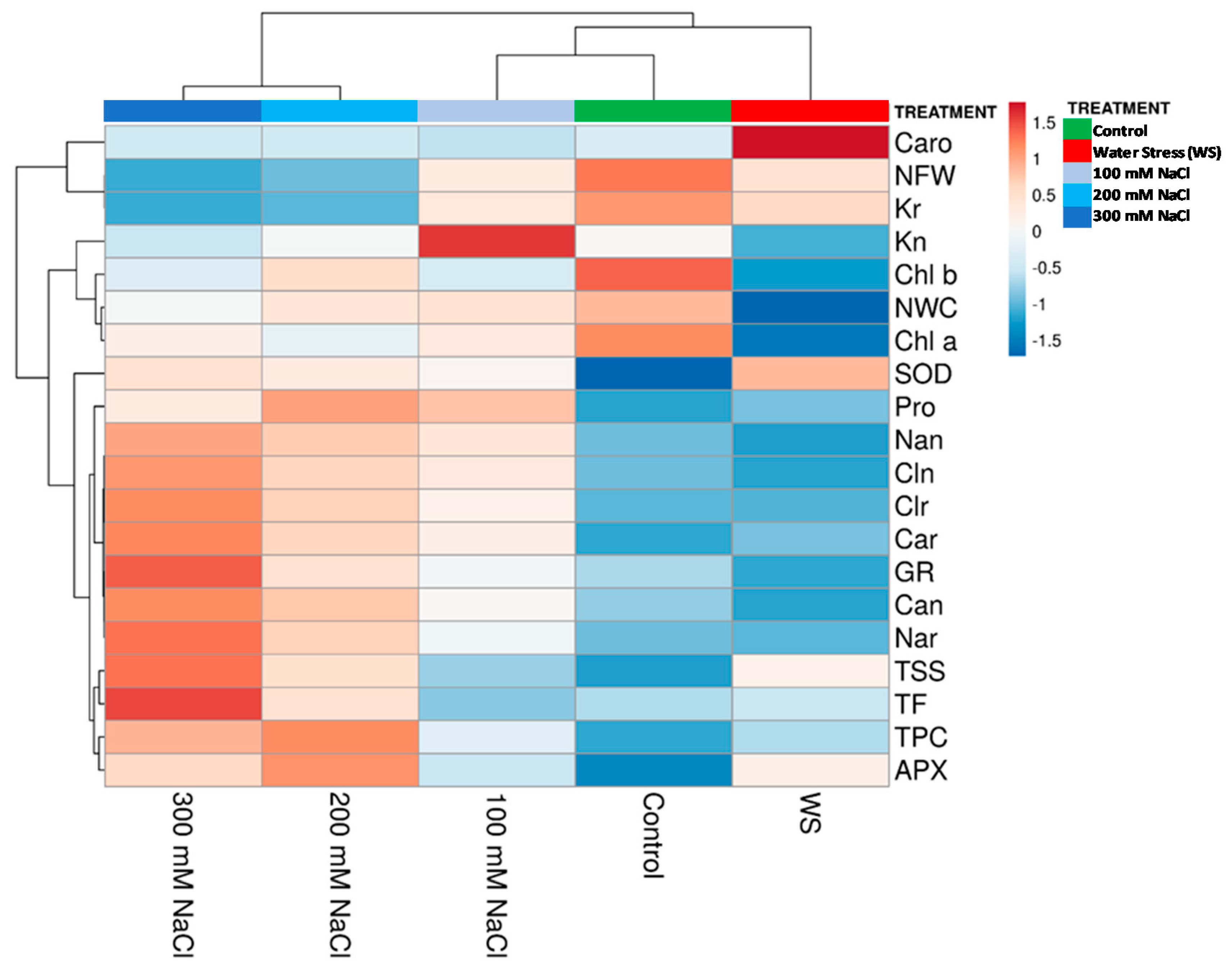 Forests 11 00395 g009