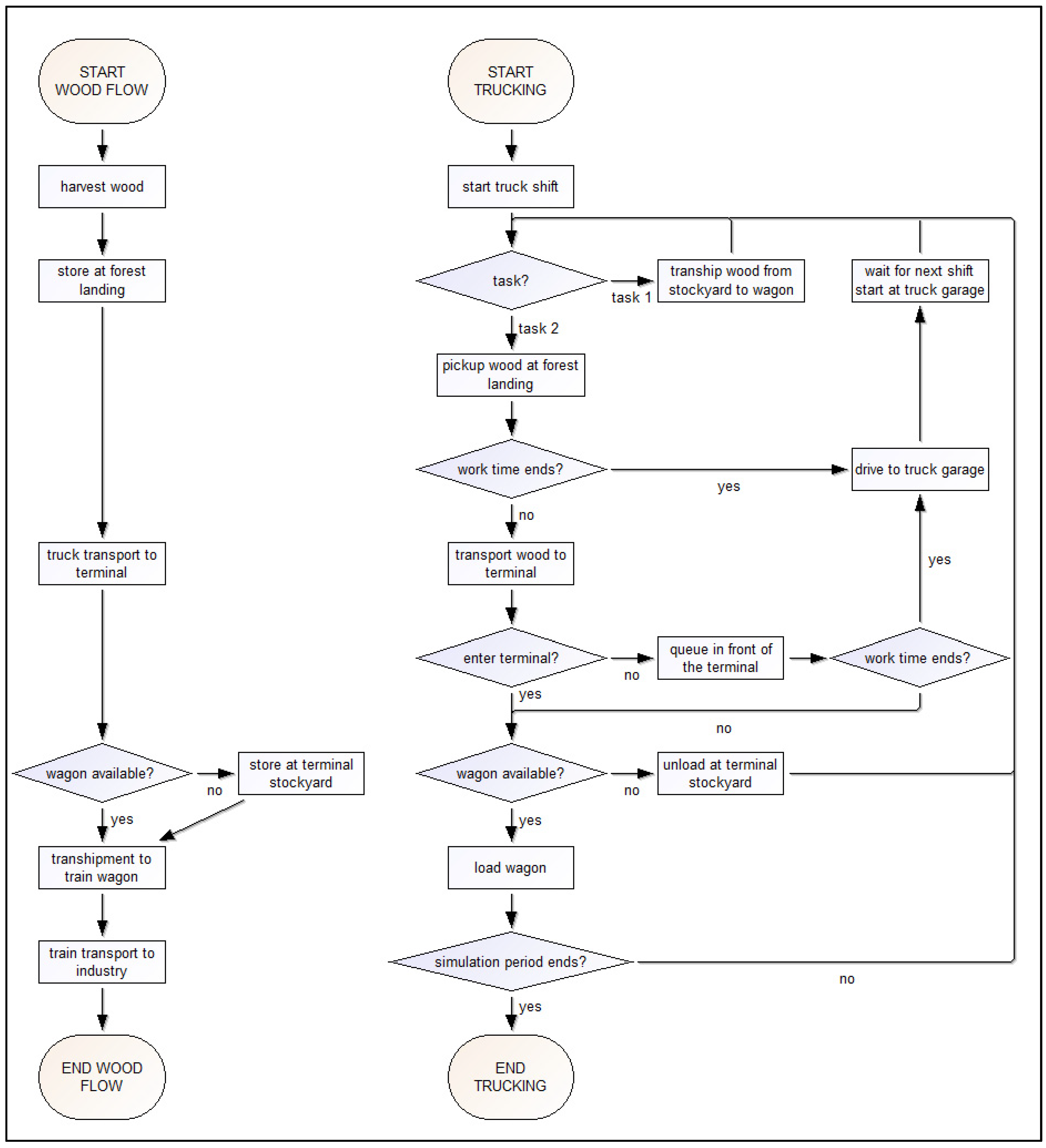 Forests 11 00396 g001