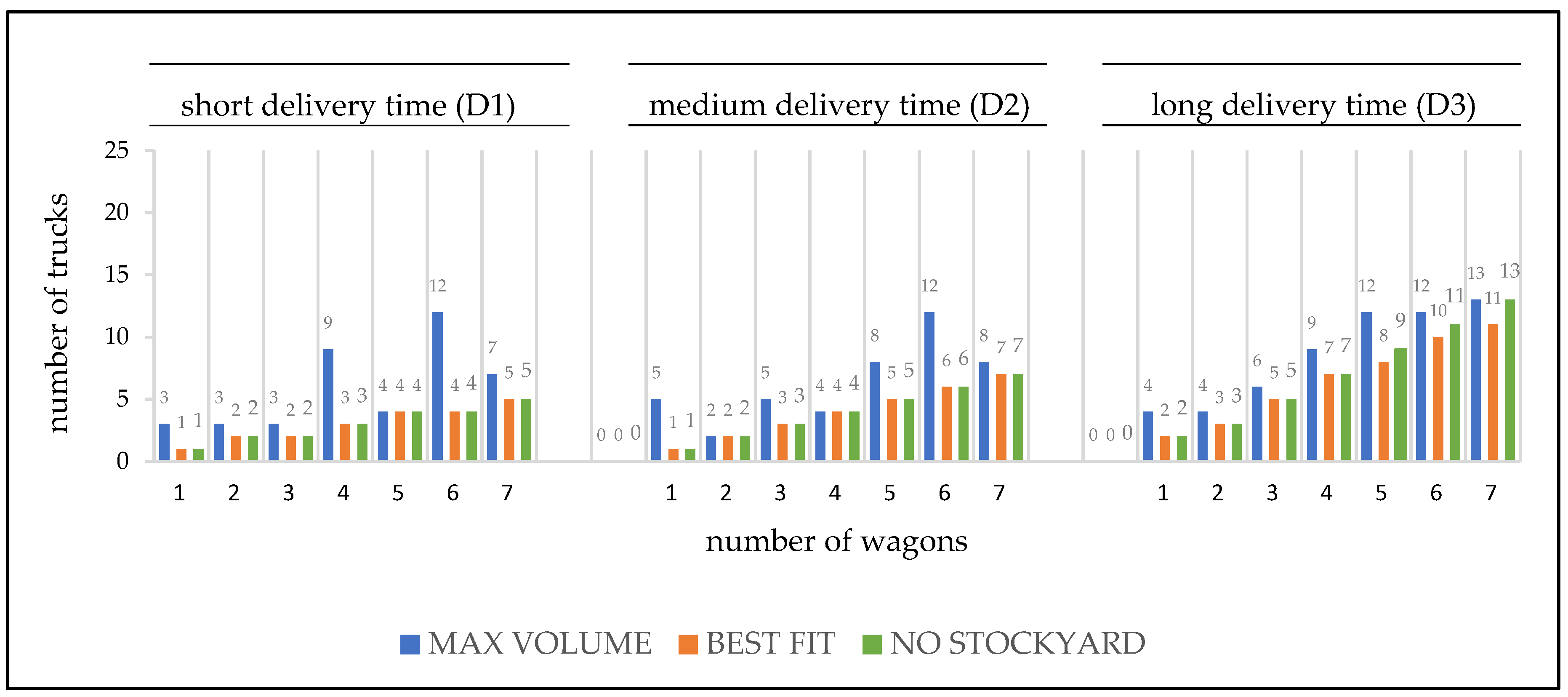 Forests 11 00396 g003