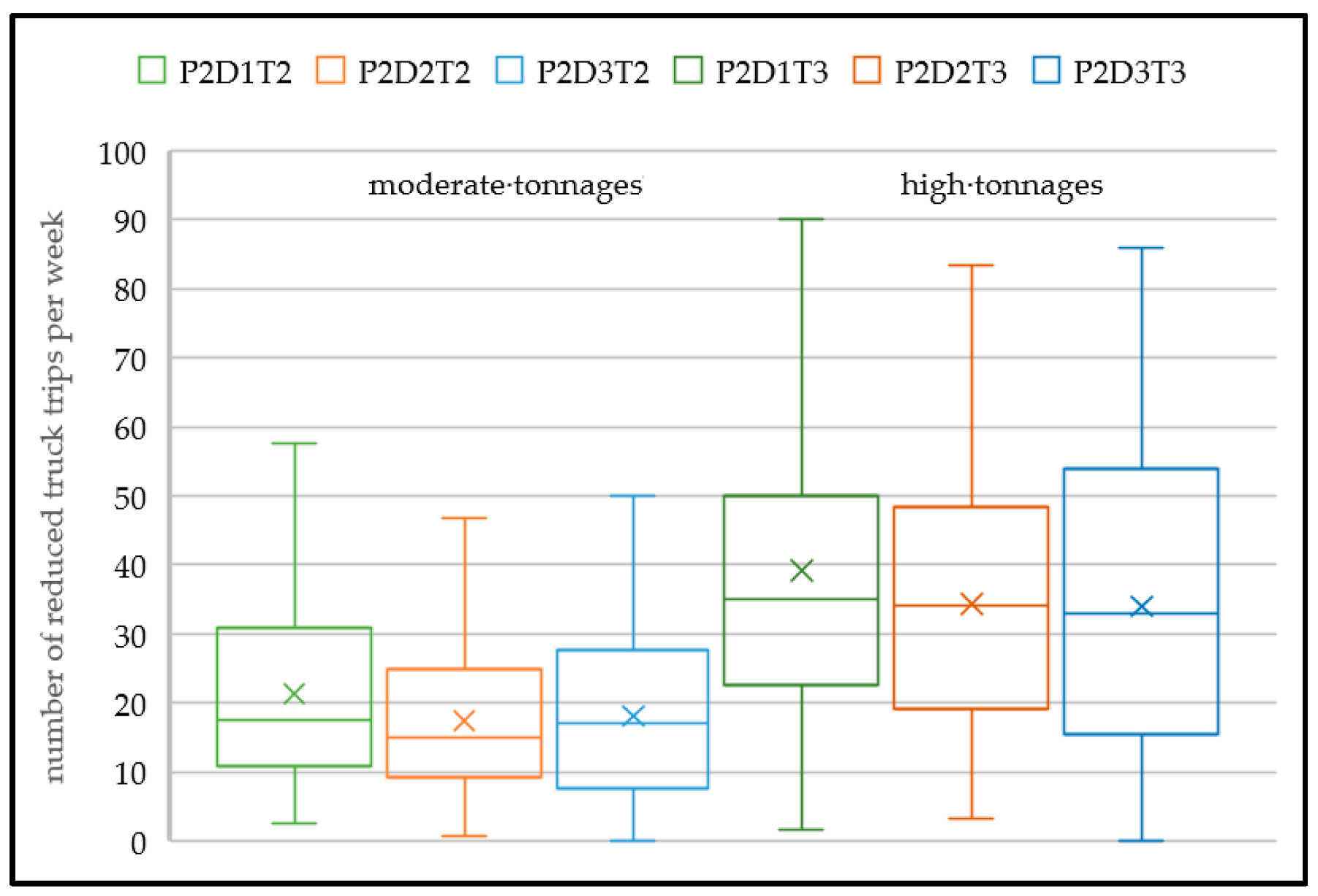 Forests 11 00396 g005