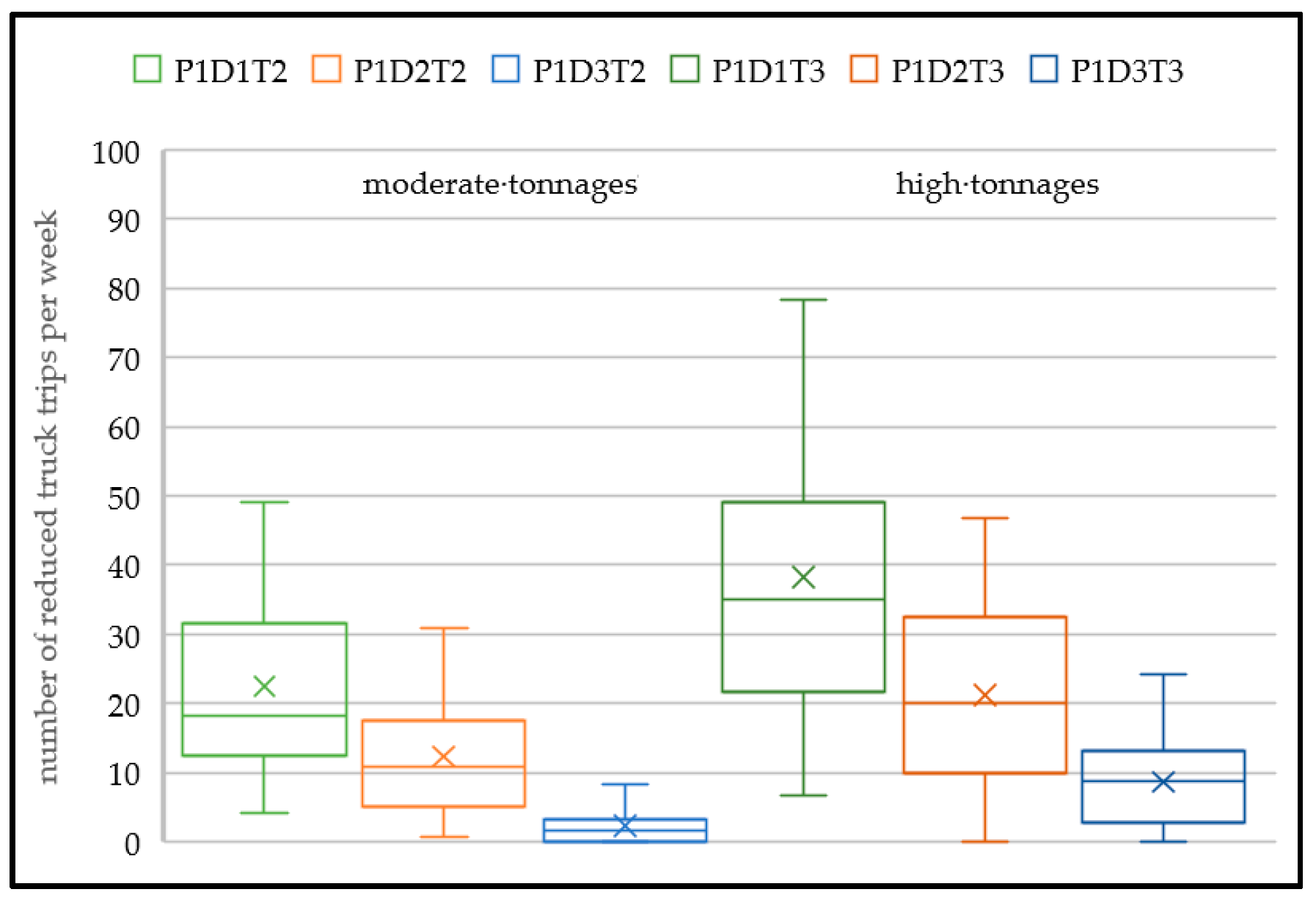 Forests 11 00396 g006