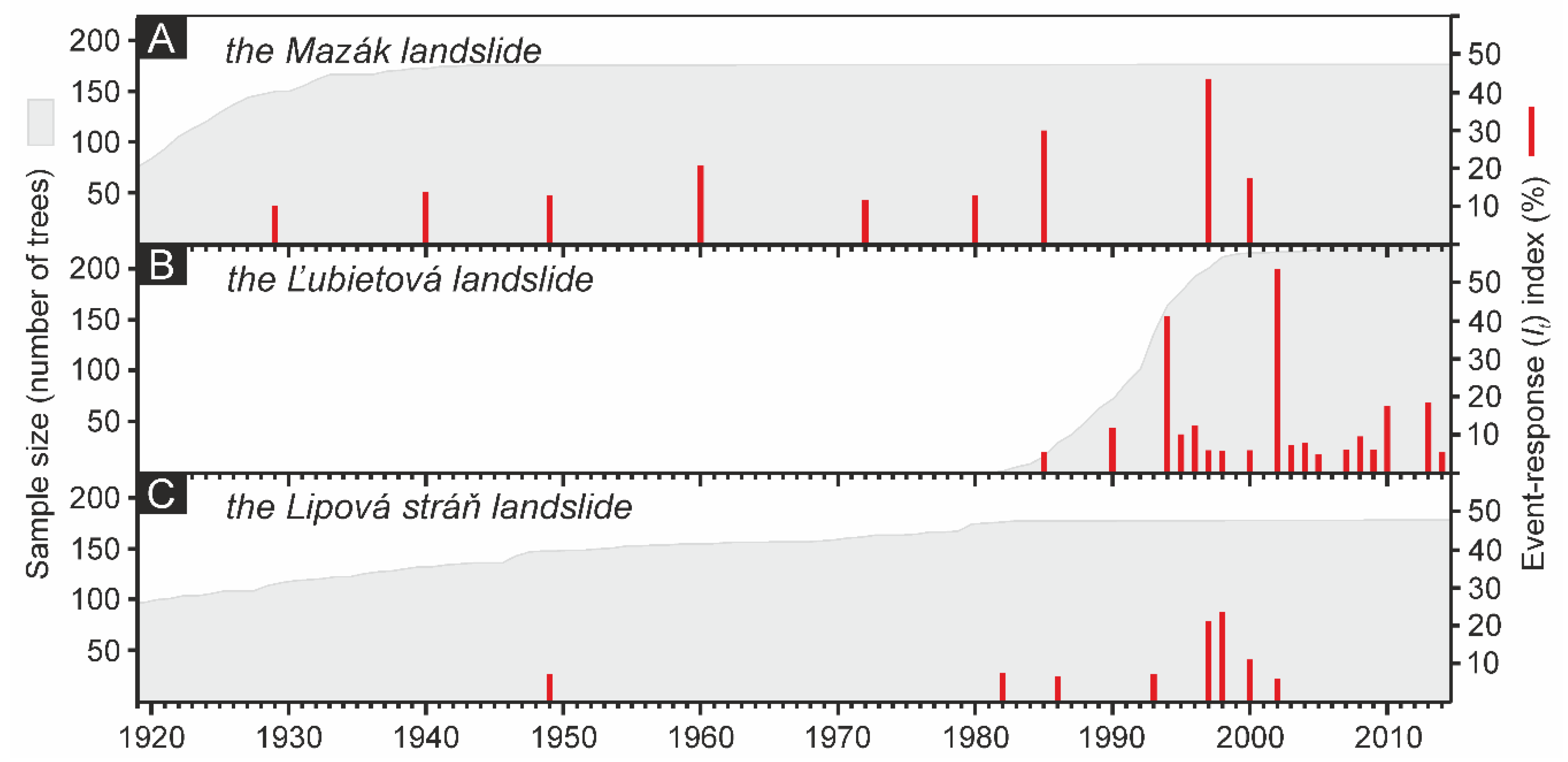 Forests 11 00400 g002