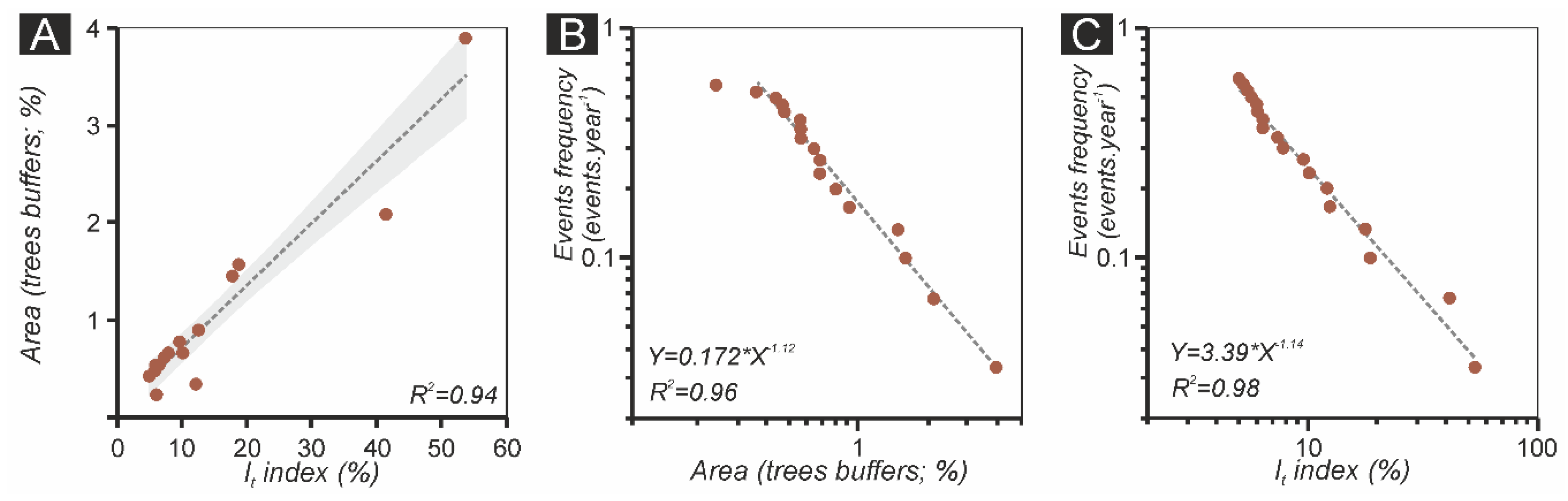 Forests 11 00400 g006