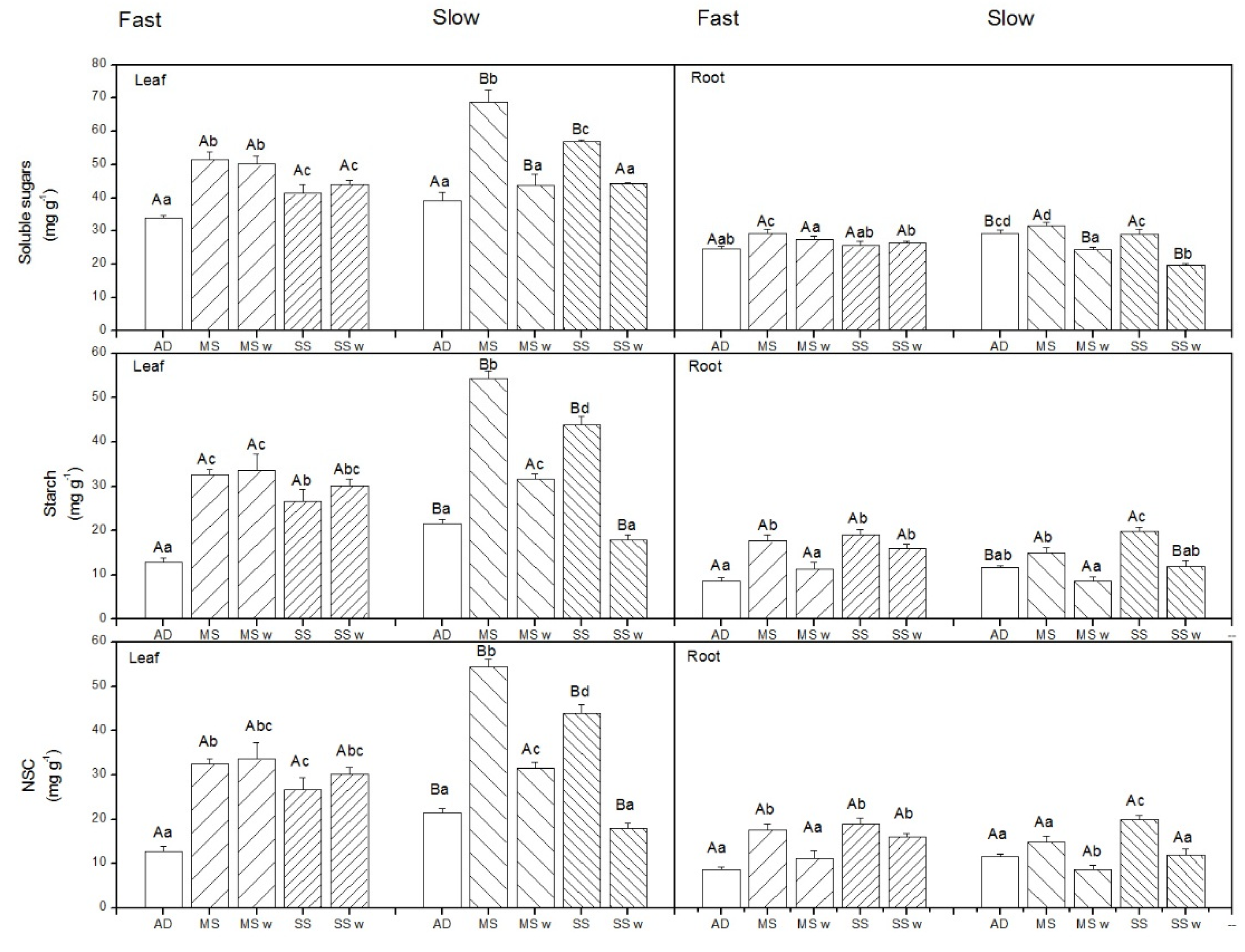 Forests 11 00402 g003 Forests 11 00402 g003