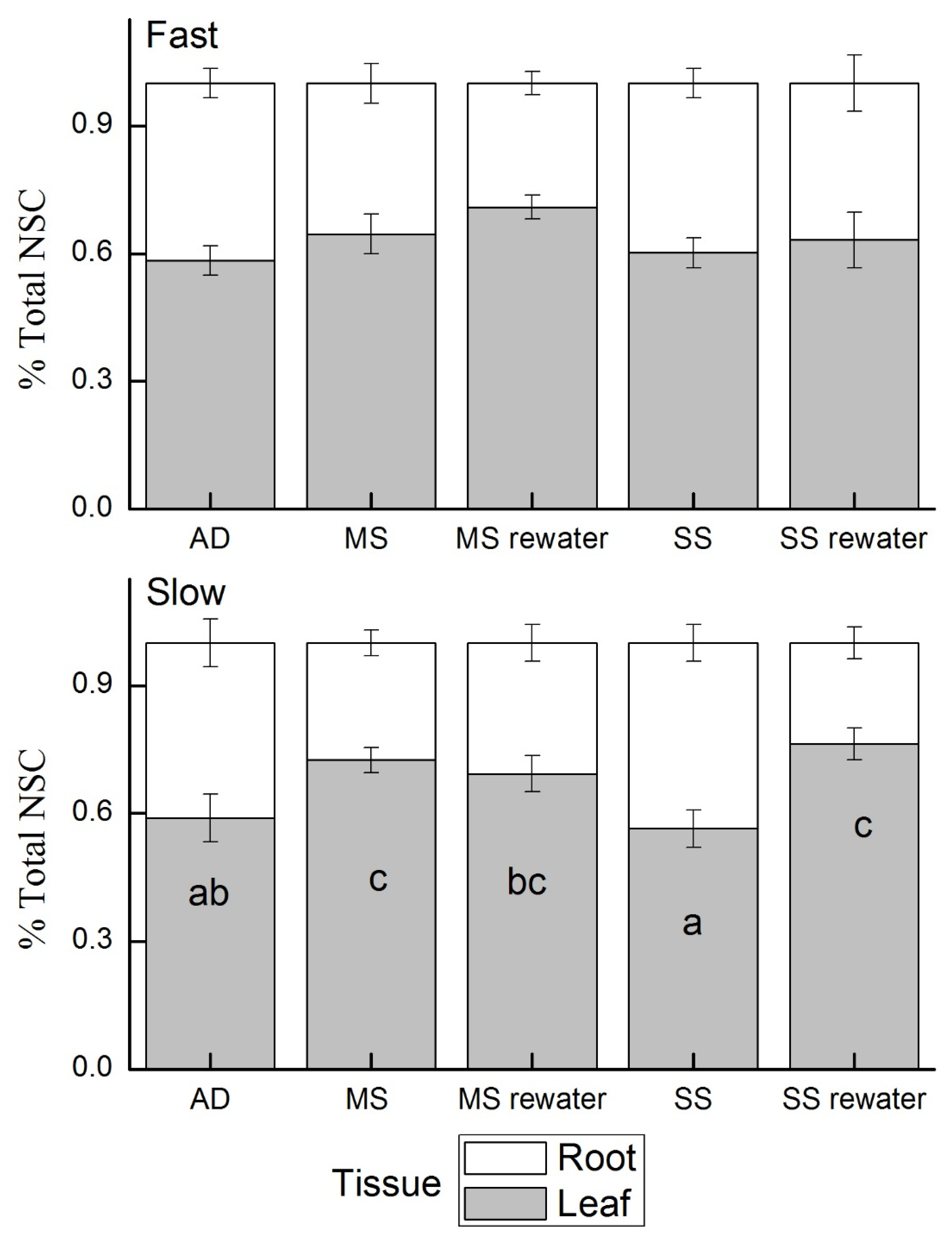 Forests 11 00402 g004 Forests 11 00402 g004