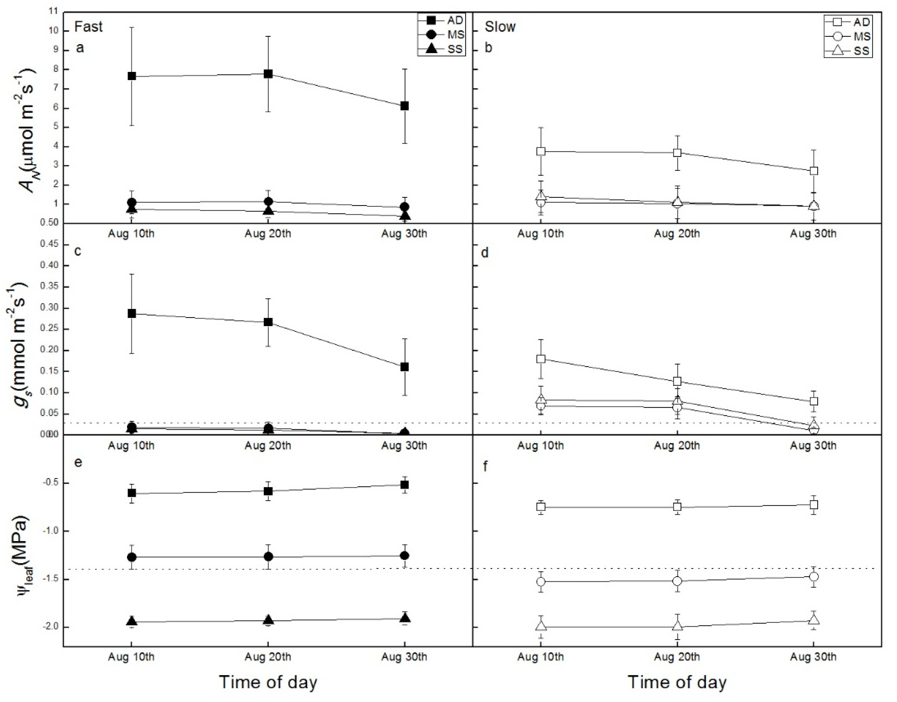 Forests 11 00402 g005 Forests 11 00402 g005