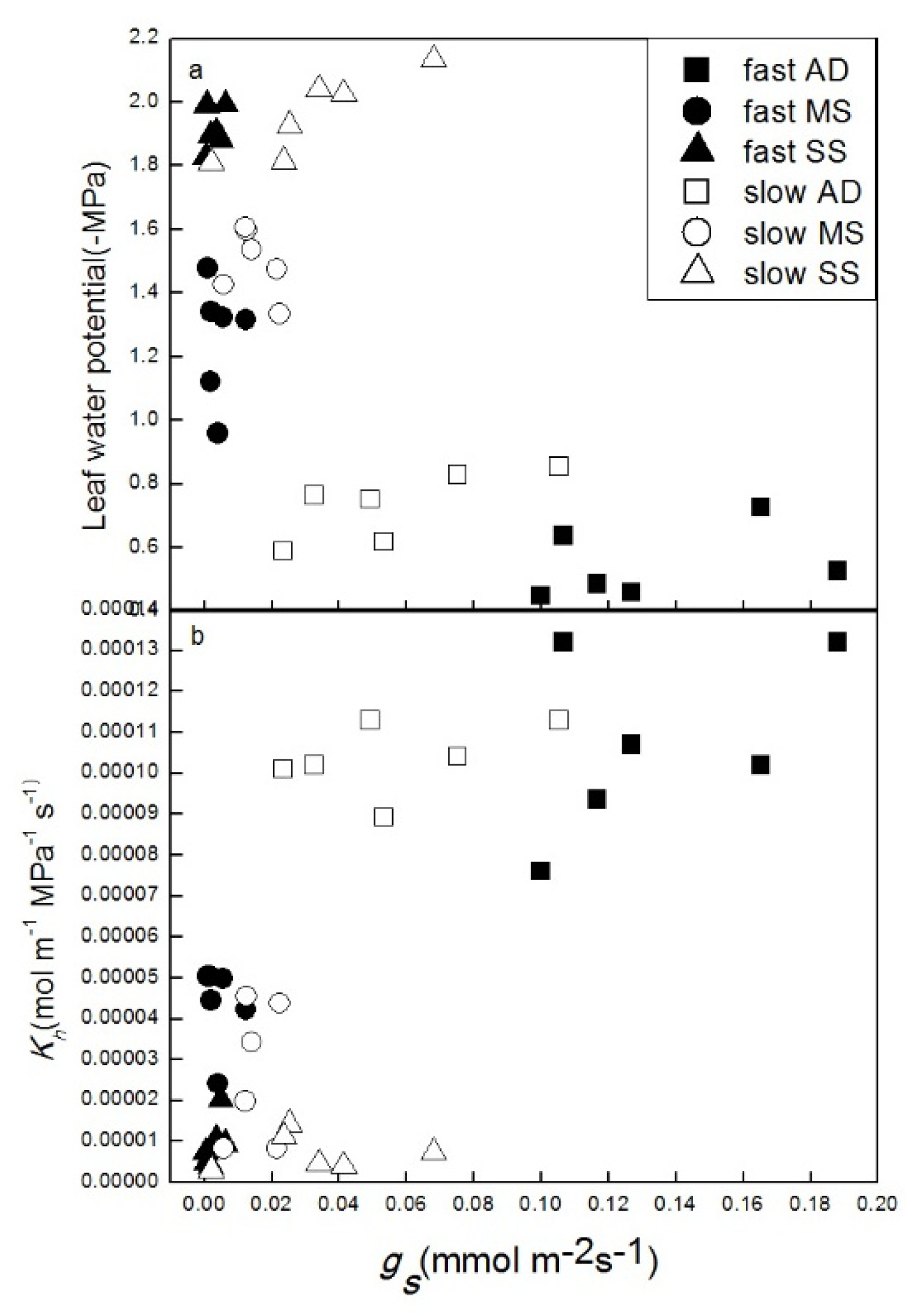 Forests 11 00402 g006 Forests 11 00402 g006