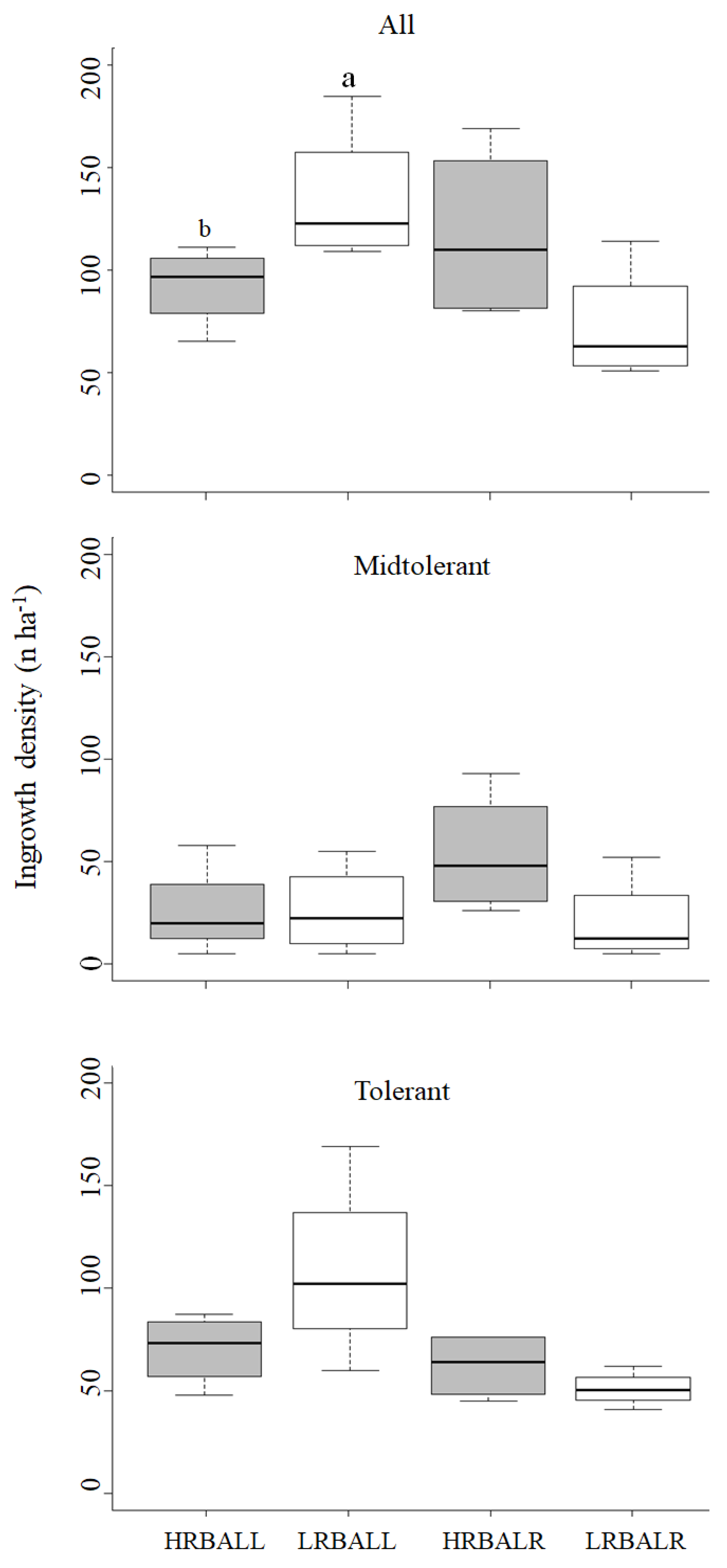 Forests 11 00412 g003 Forests 11 00412 g003