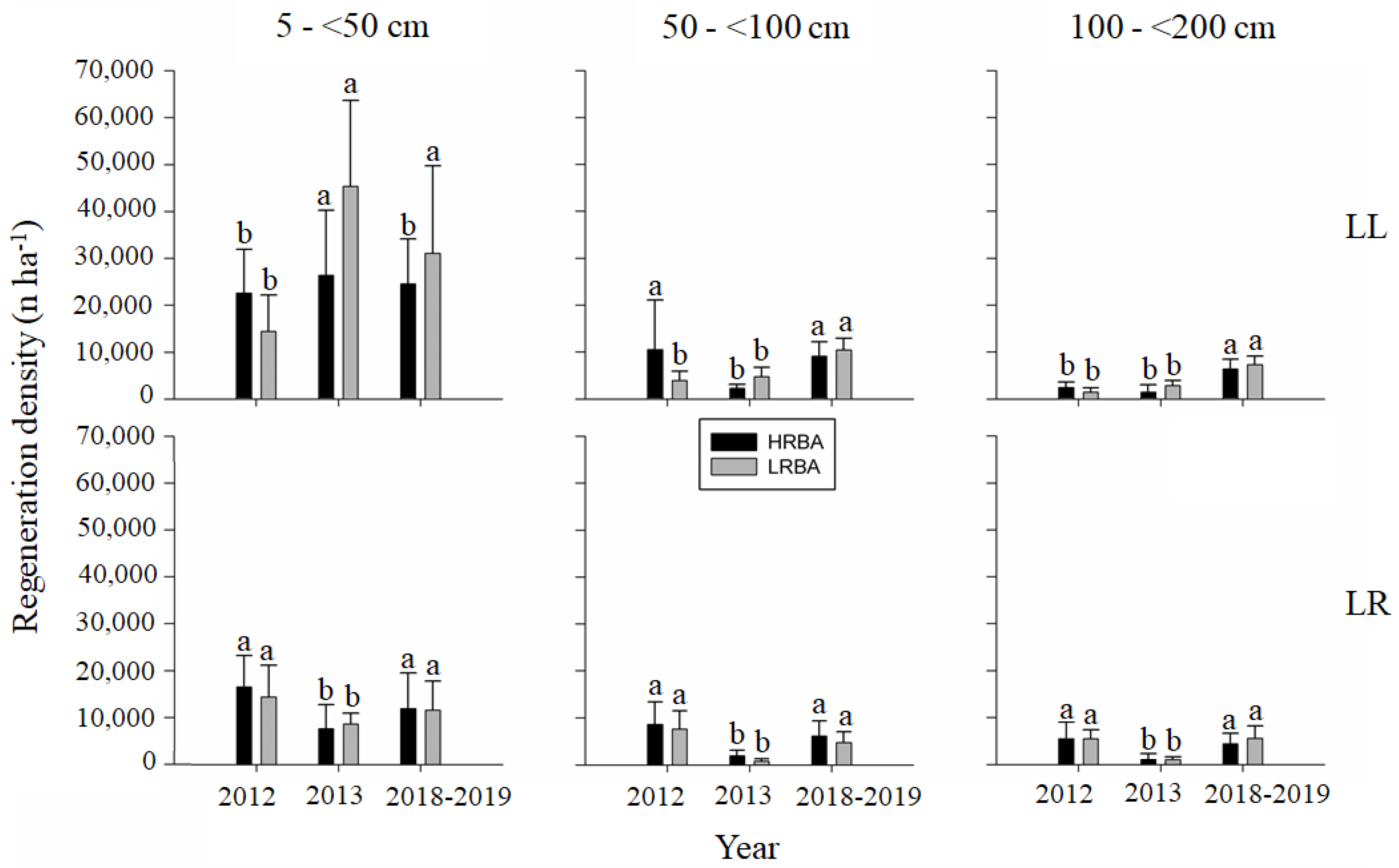 Forests 11 00412 g007 Forests 11 00412 g007