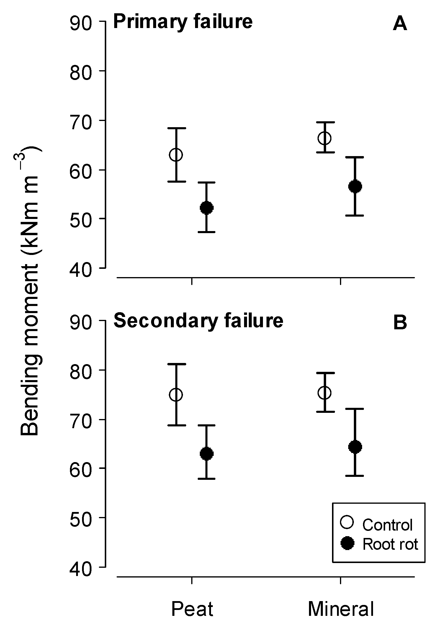 Forests 11 00416 g001 Forests 11 00416 g001
