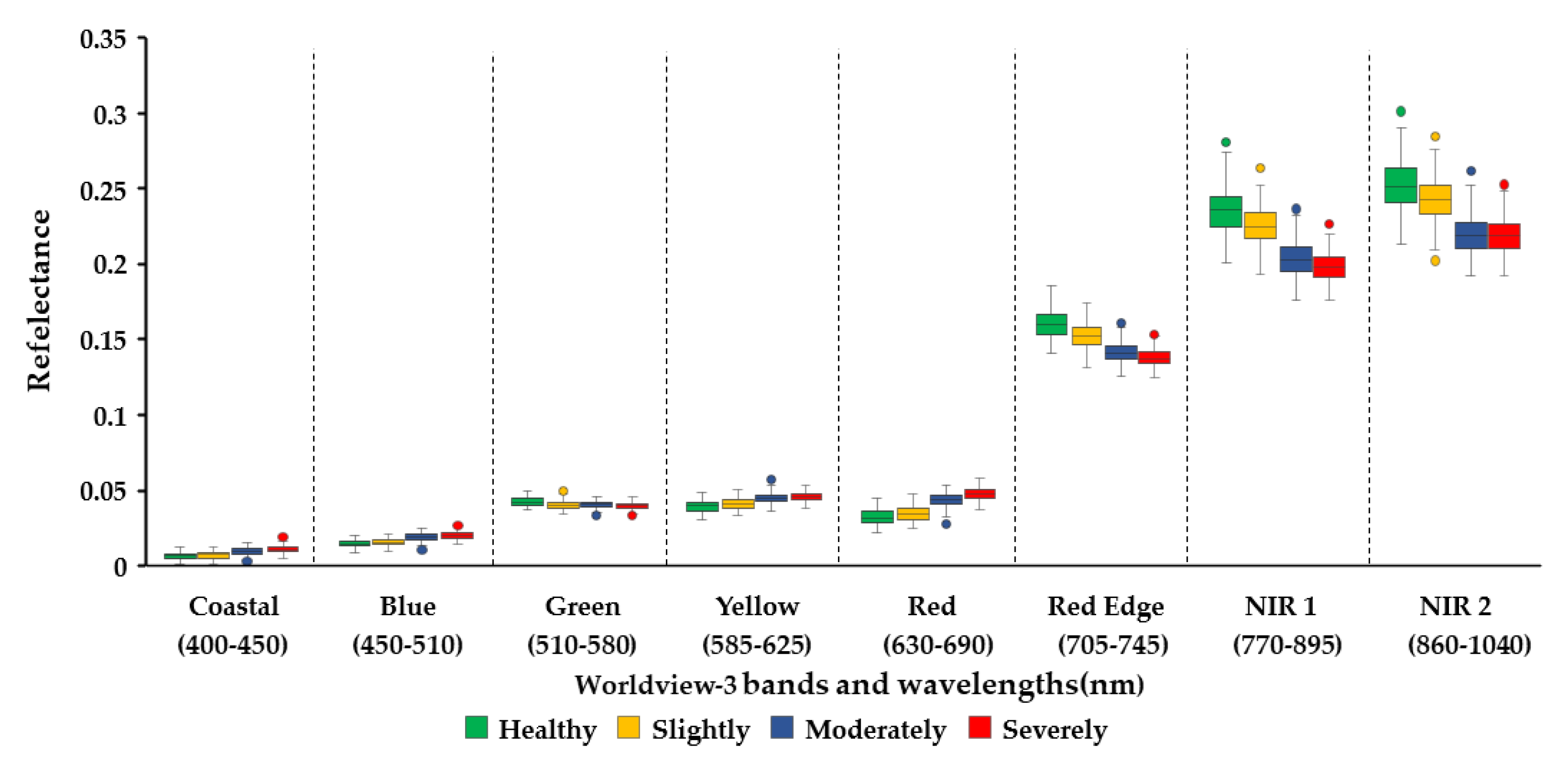 Forests 11 00417 g005 Forests 11 00417 g005