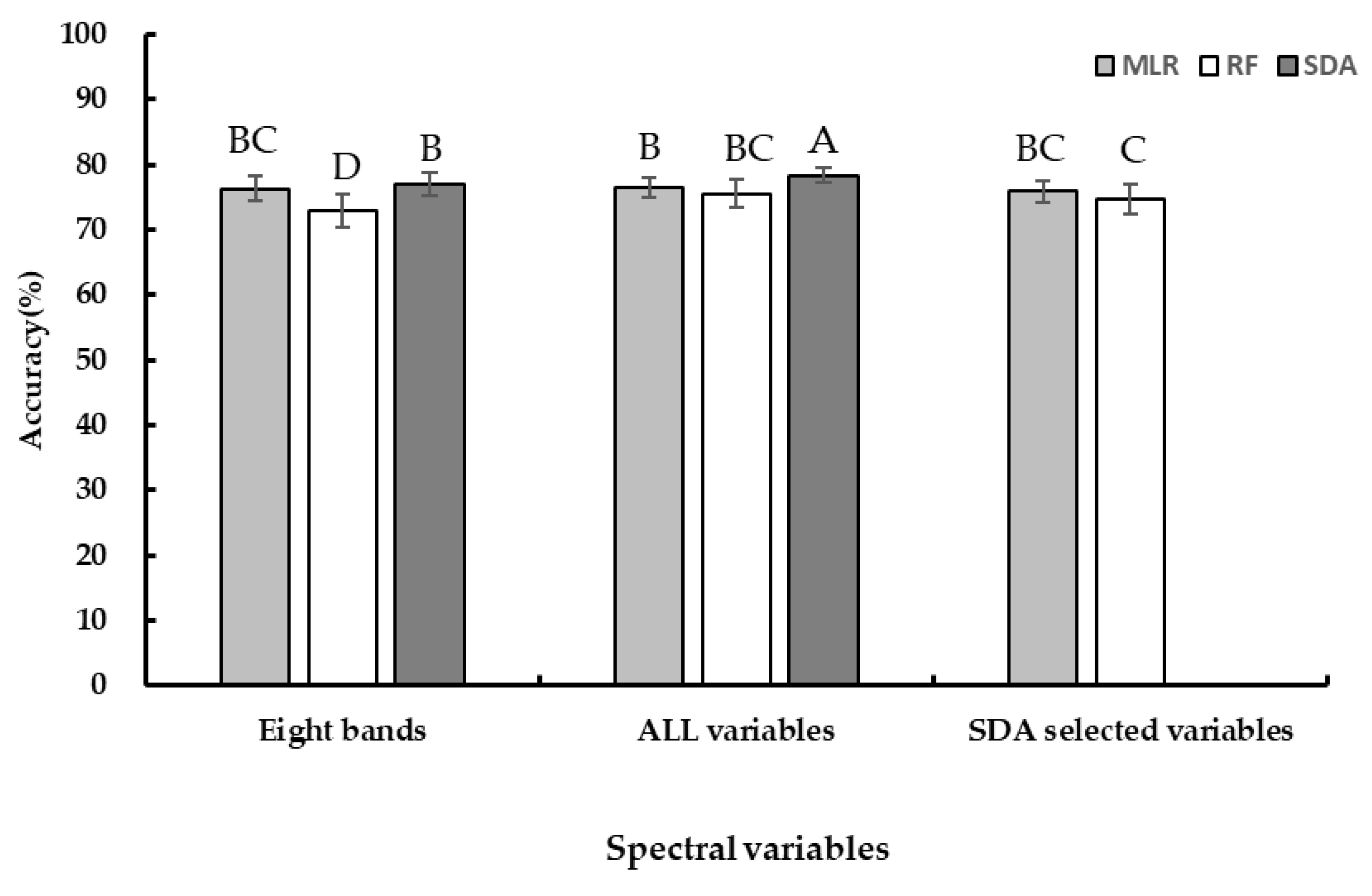 Forests 11 00417 g006 Forests 11 00417 g006