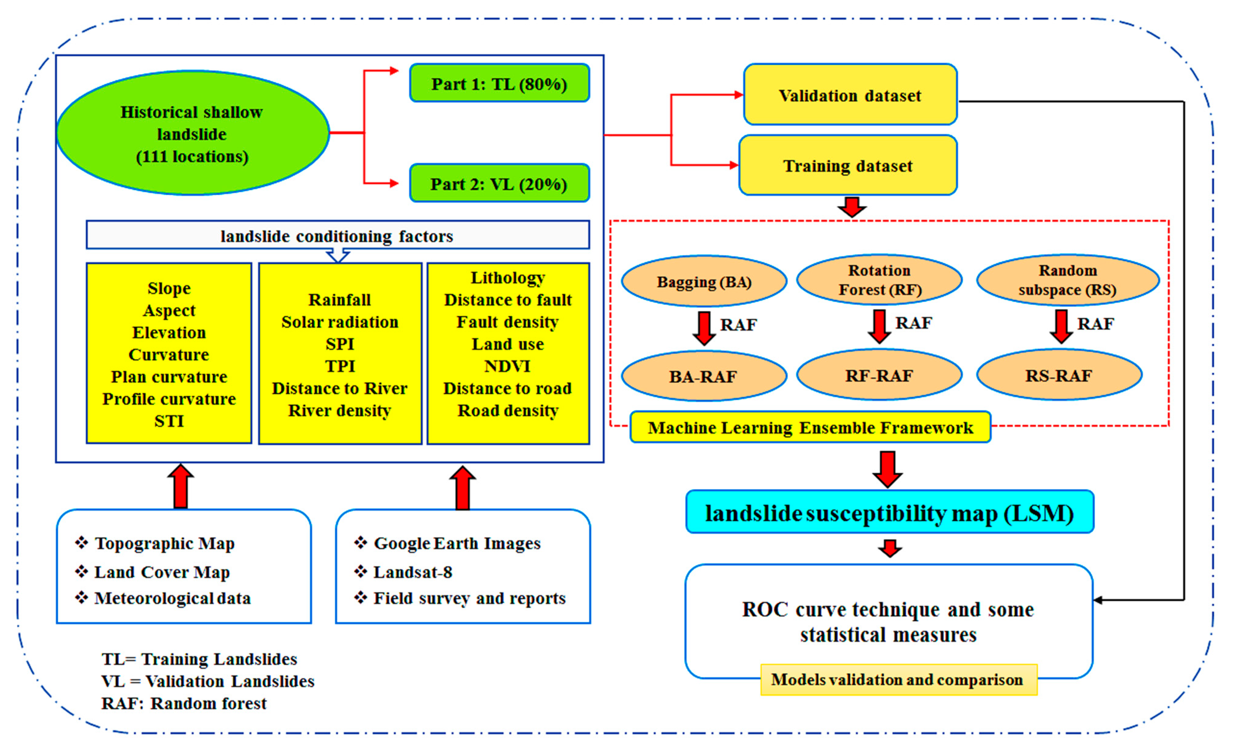 Forests 11 00421 g002