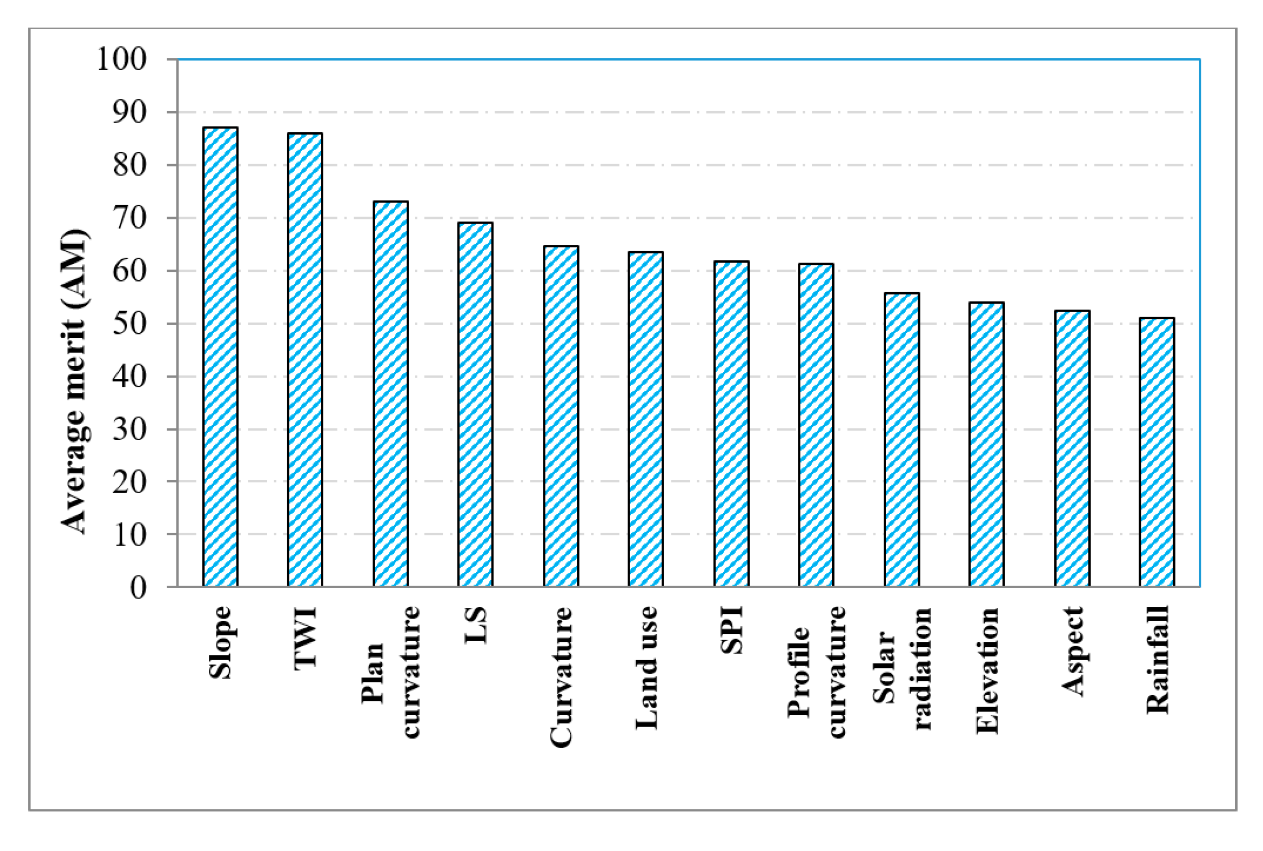 Forests 11 00421 g003