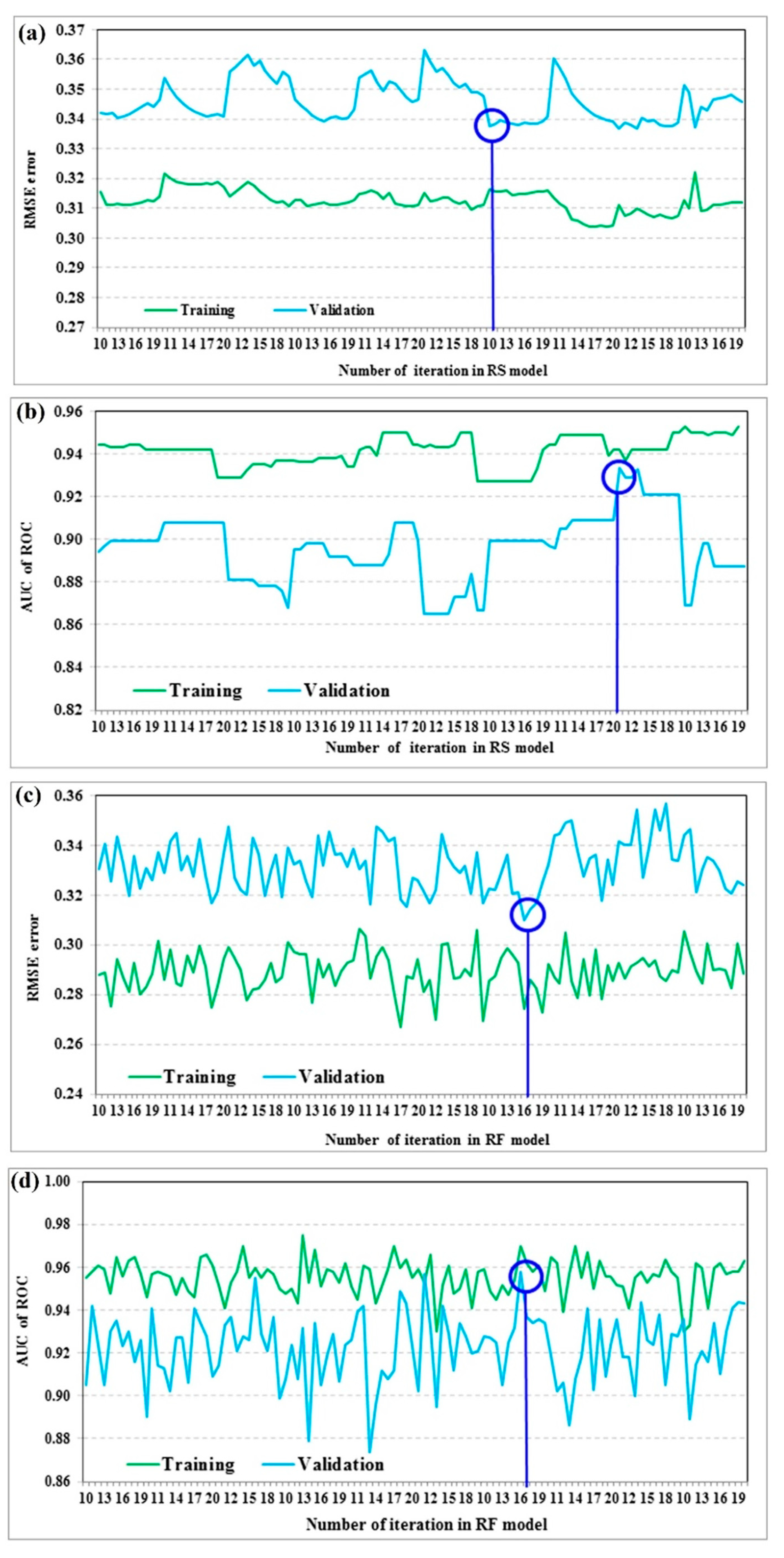 Forests 11 00421 g004a