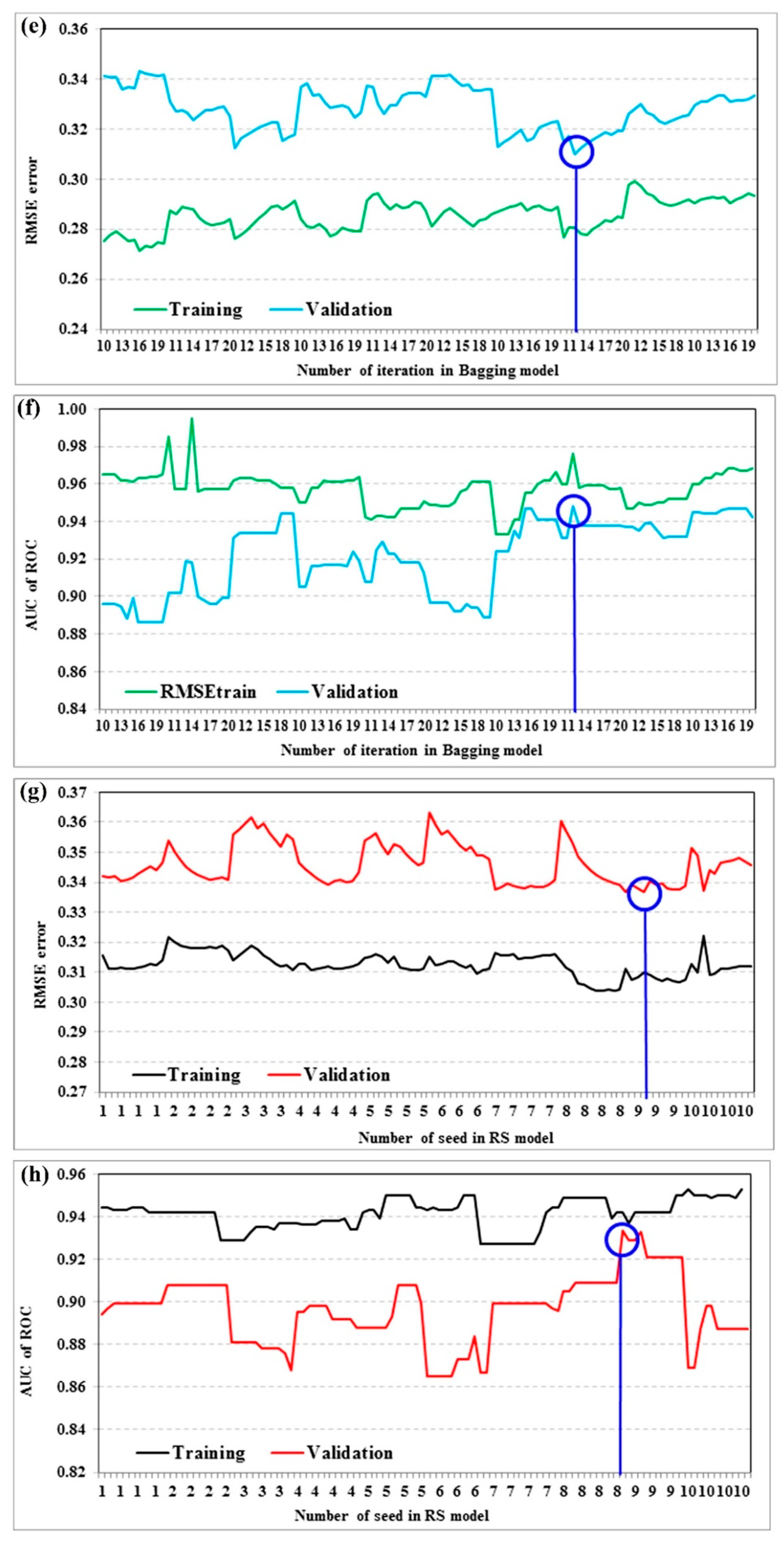 Forests 11 00421 g004b