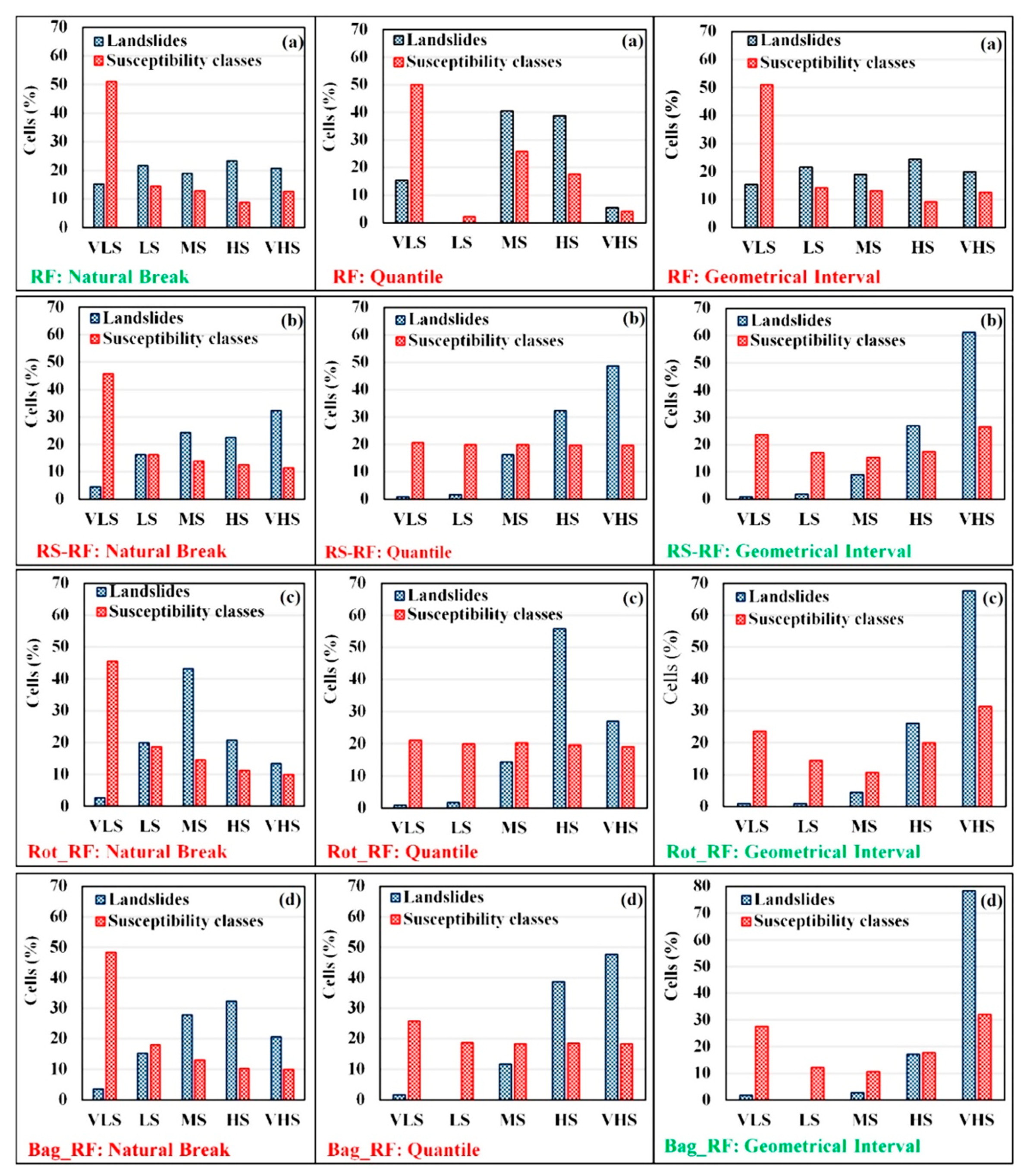 Forests 11 00421 g005