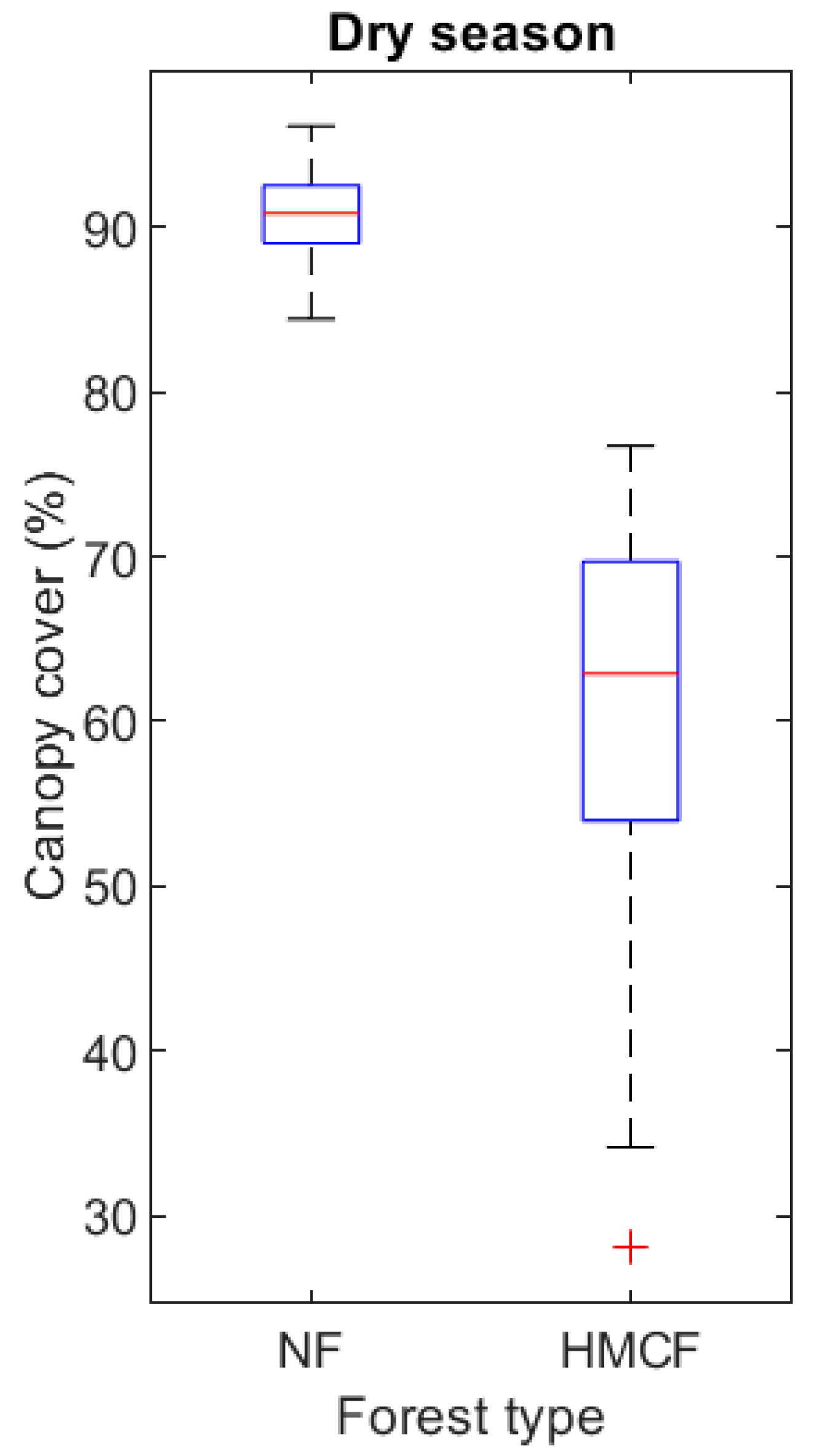 Forests 11 00422 g004