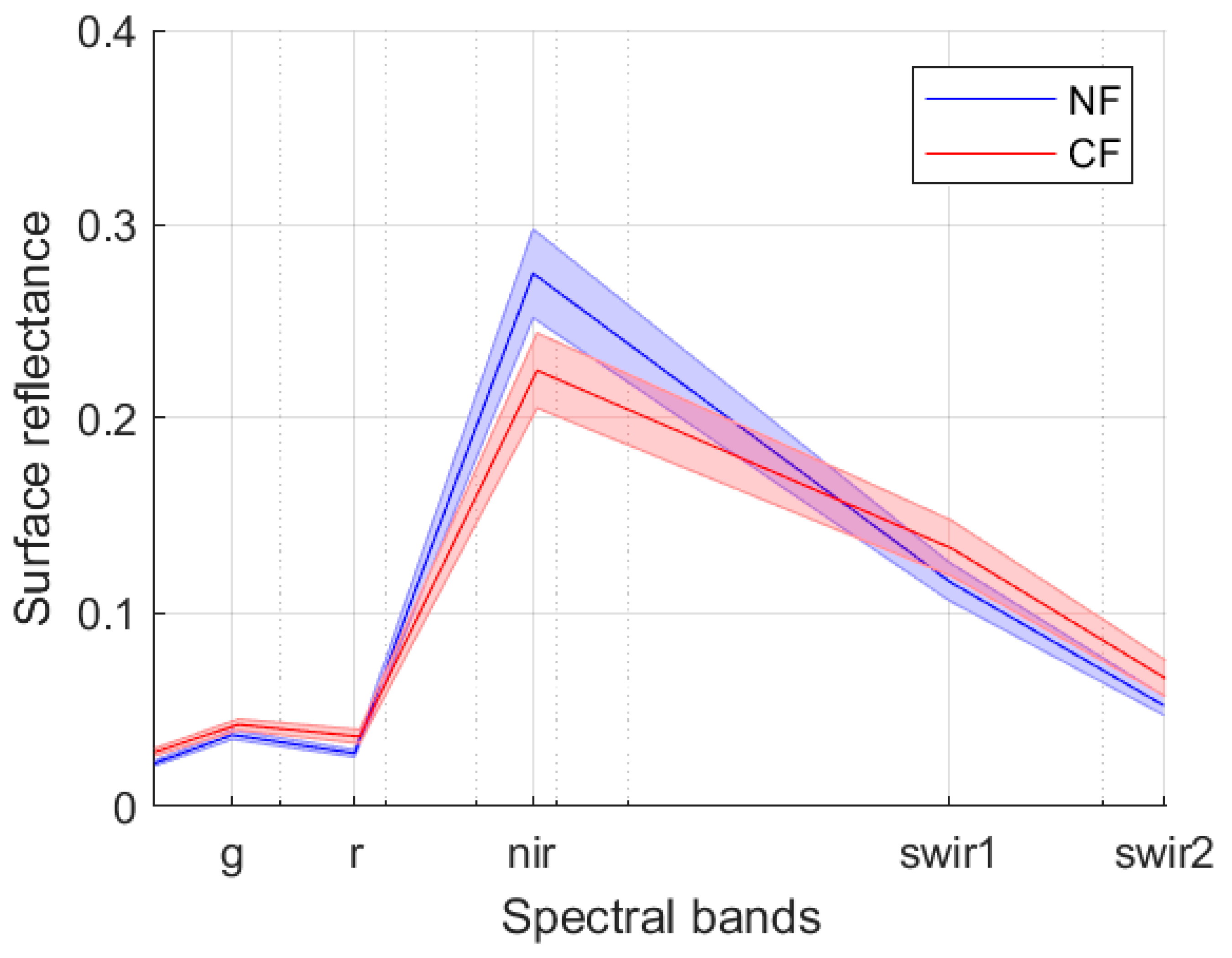 Forests 11 00422 g005