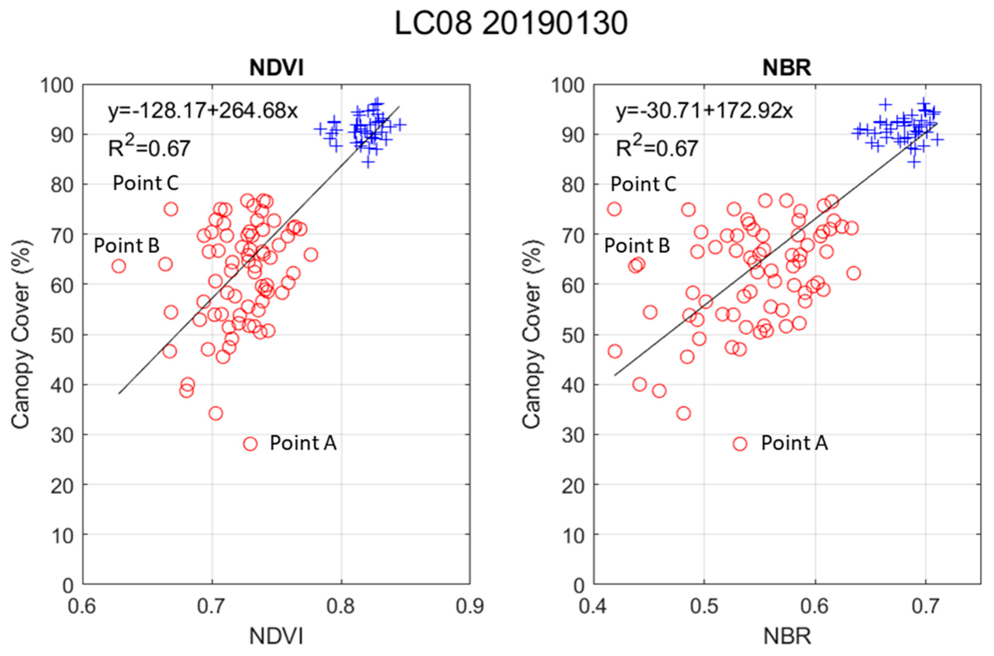 Forests 11 00422 g007