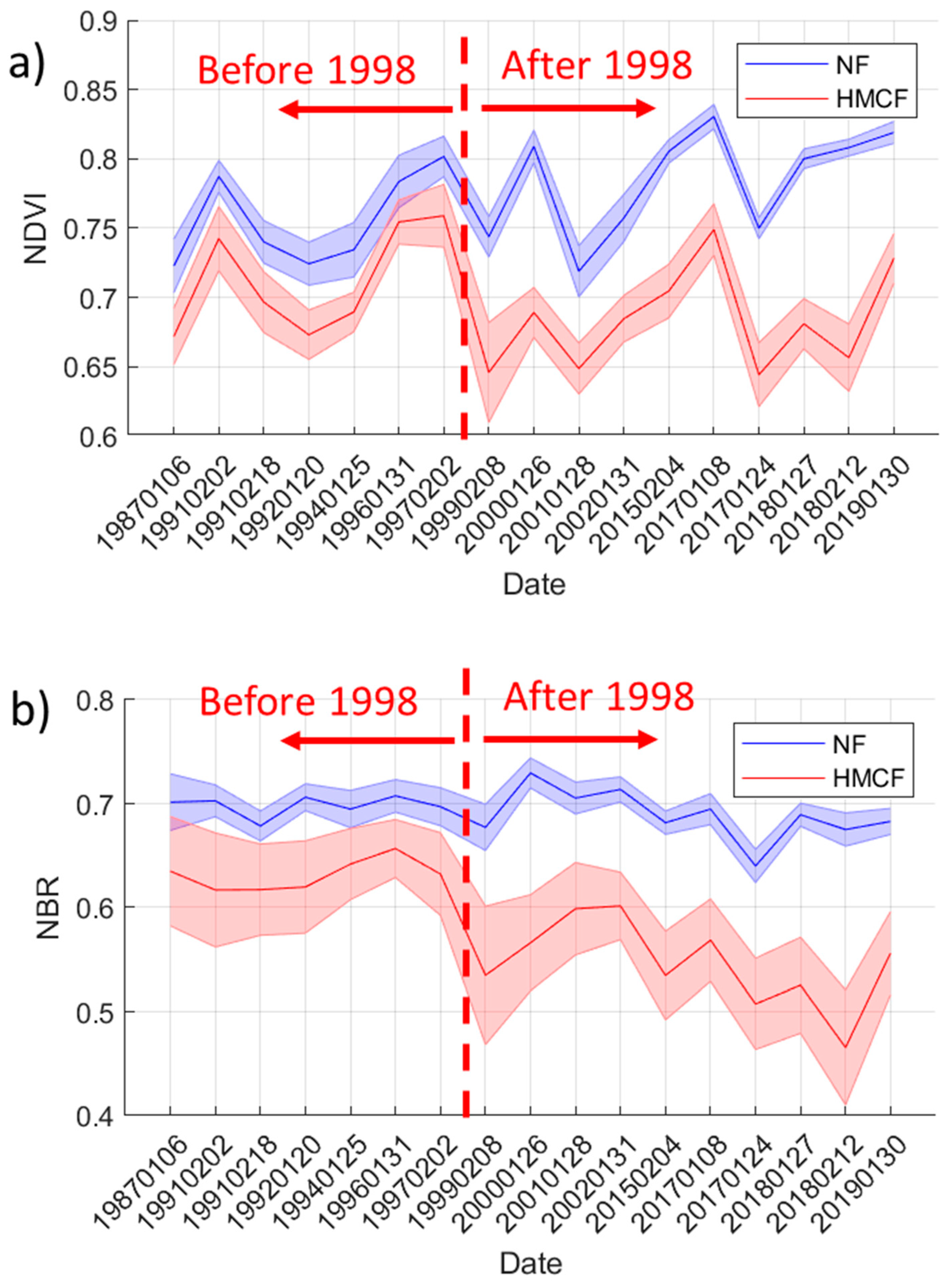 Forests 11 00422 g008