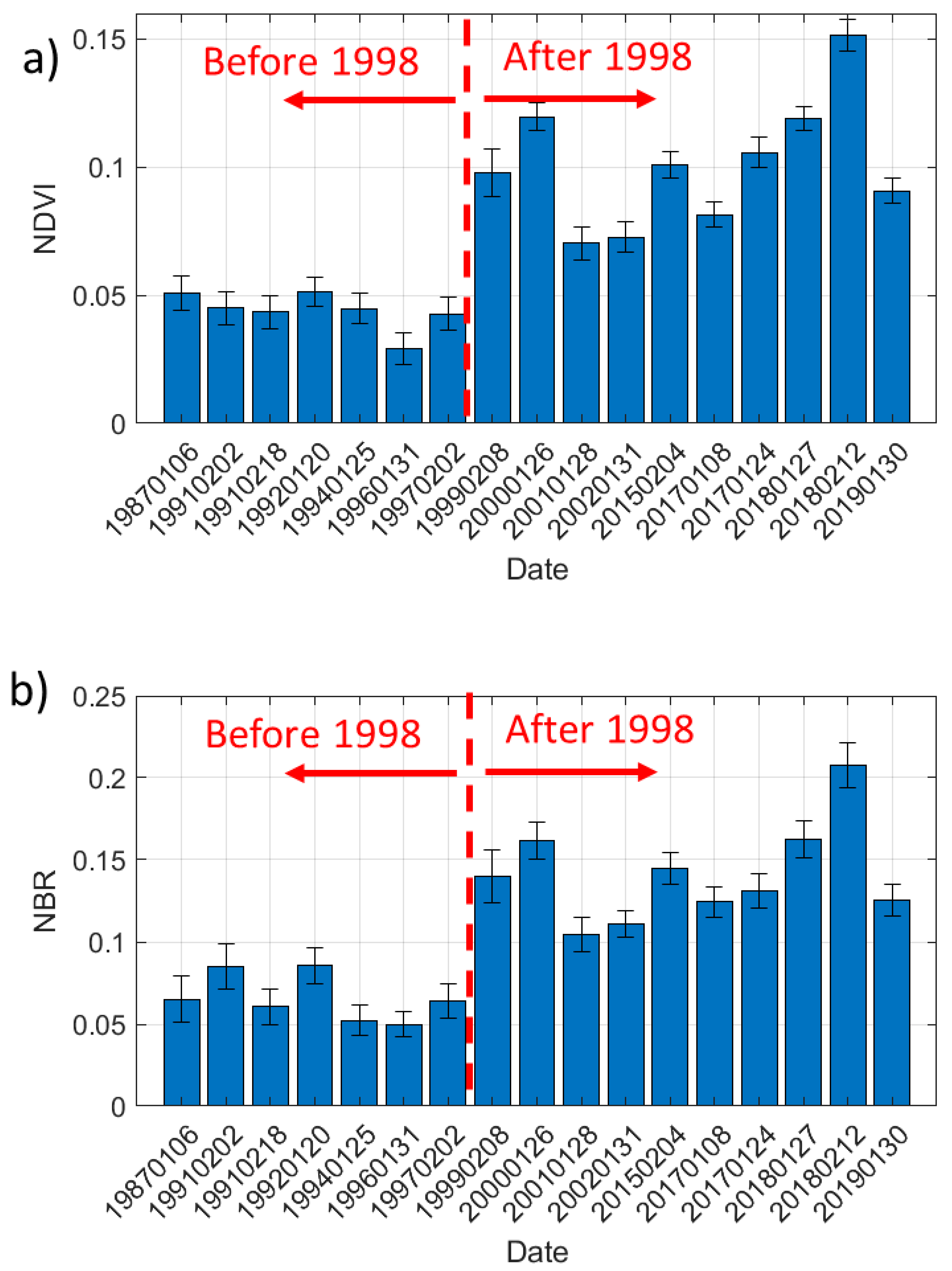 Forests 11 00422 g009