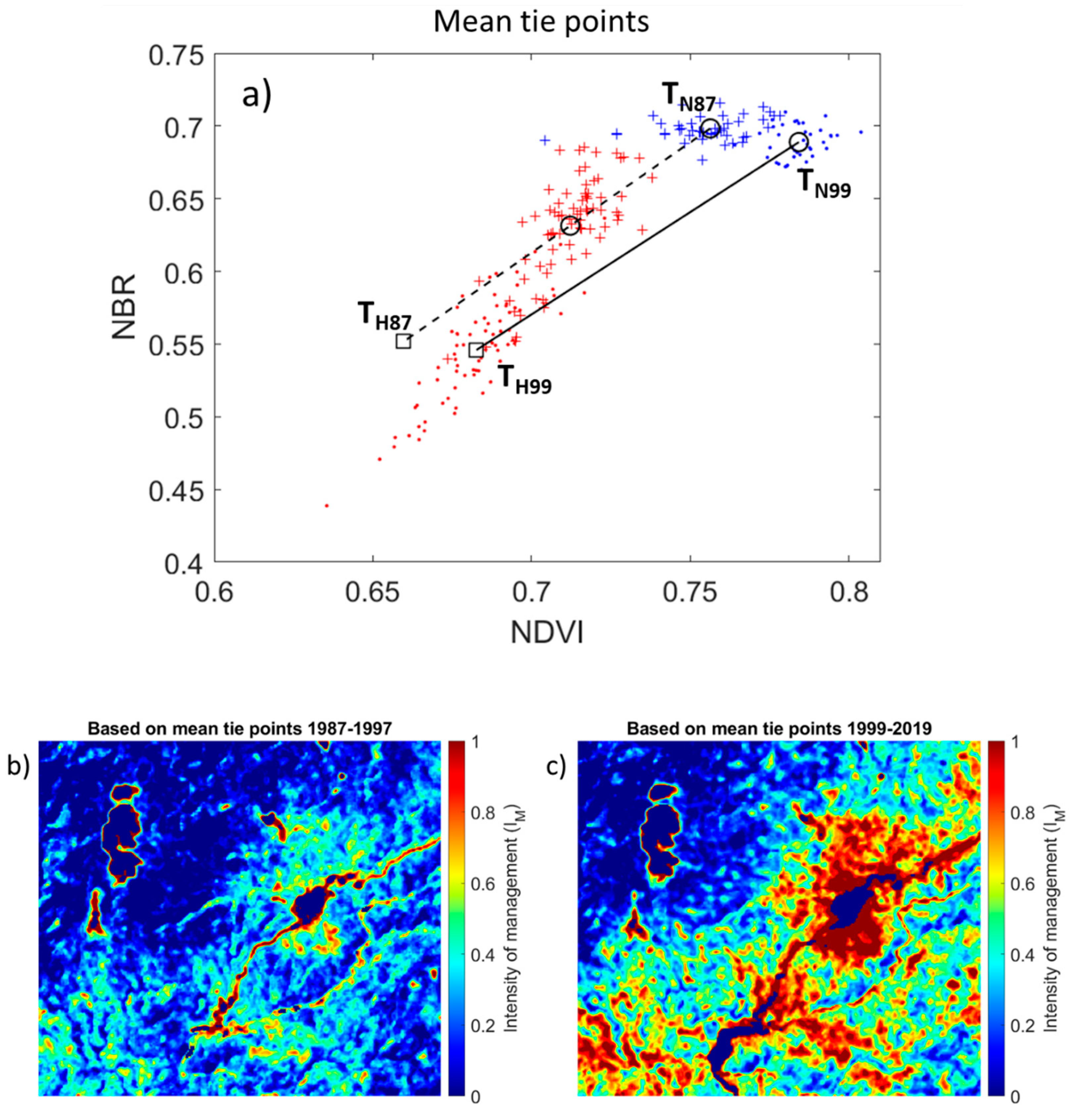 Forests 11 00422 g011