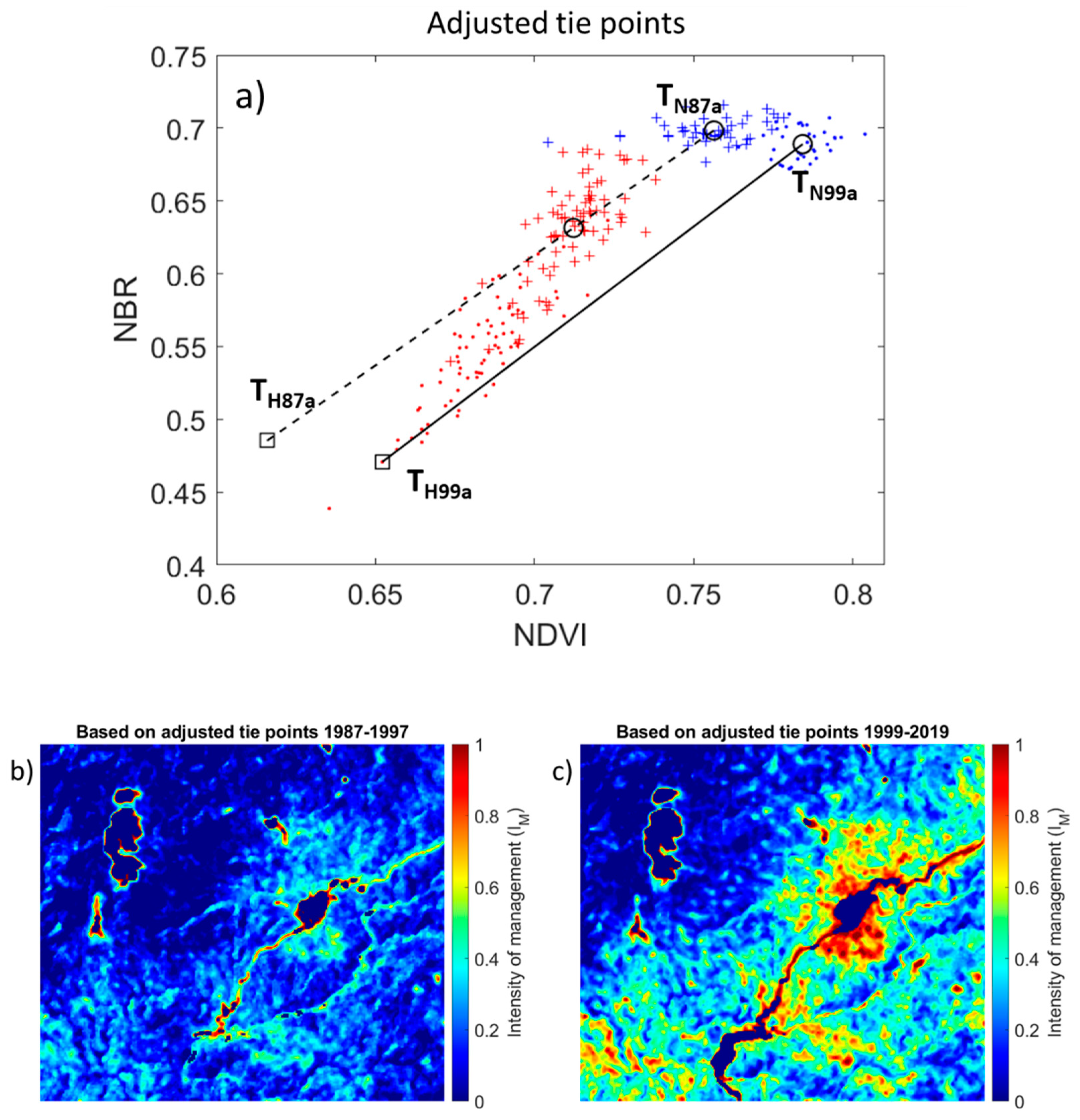 Forests 11 00422 g012