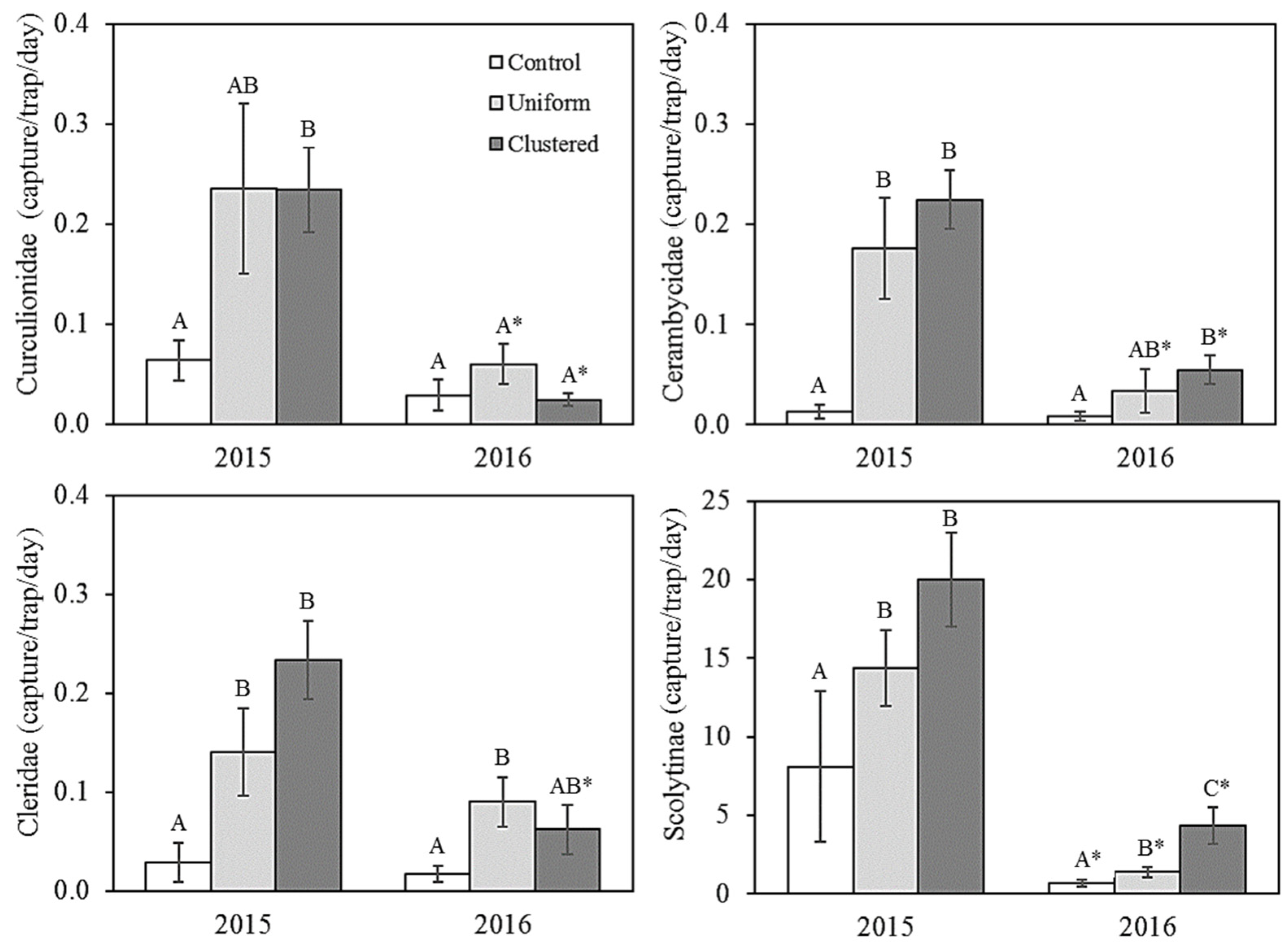 Forests 11 00424 g003